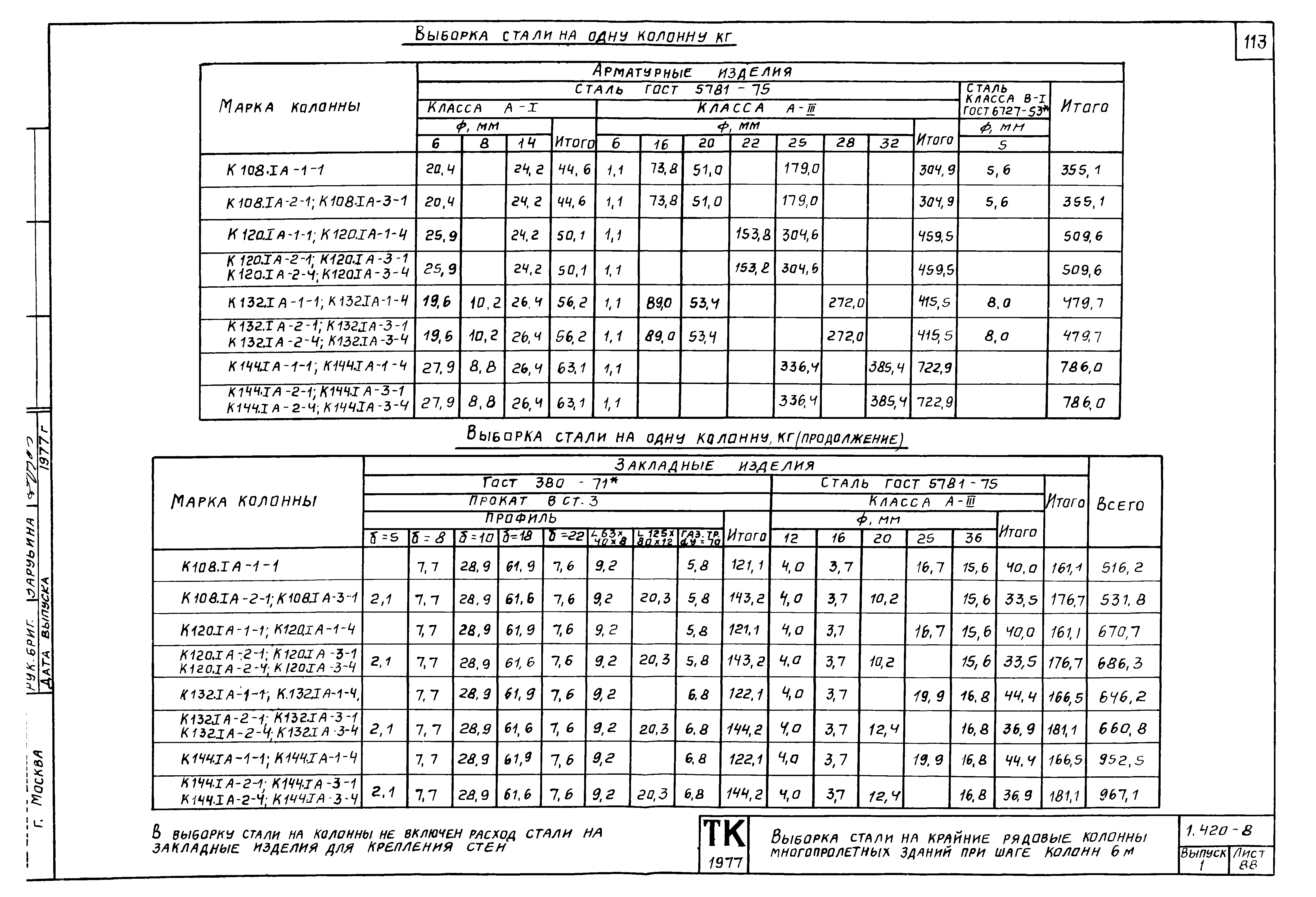 Серия 1.420-8