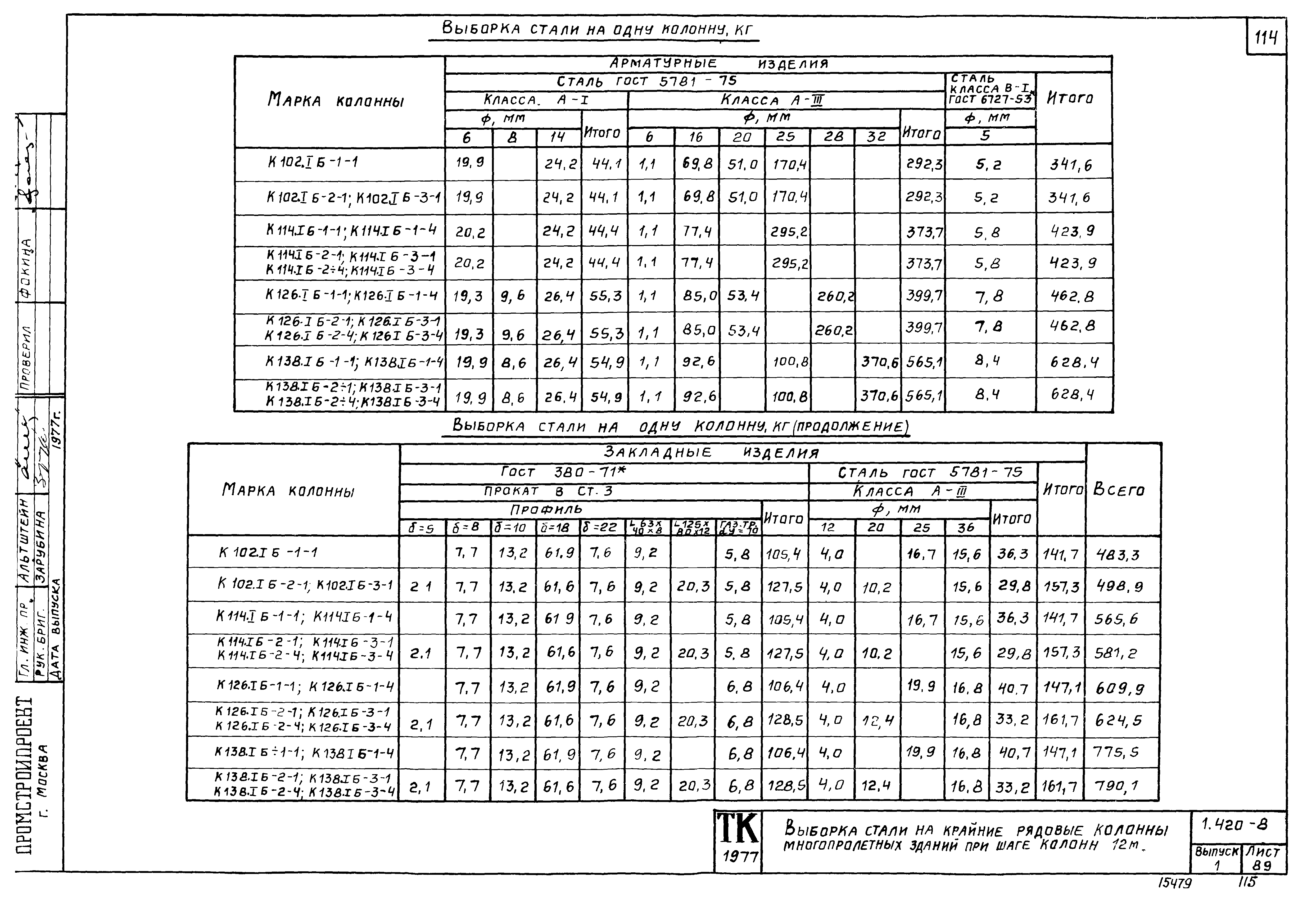 Серия 1.420-8