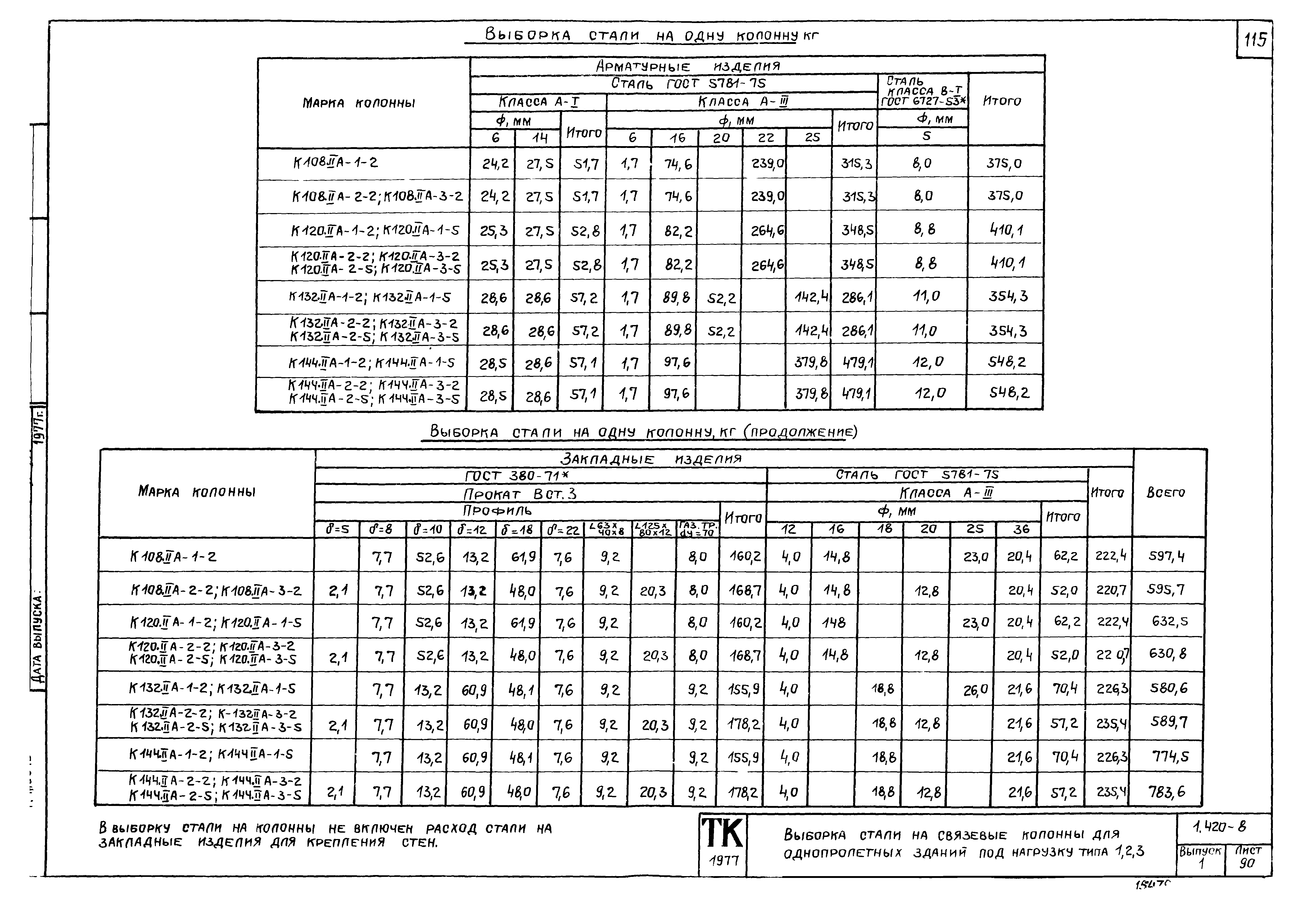 Серия 1.420-8