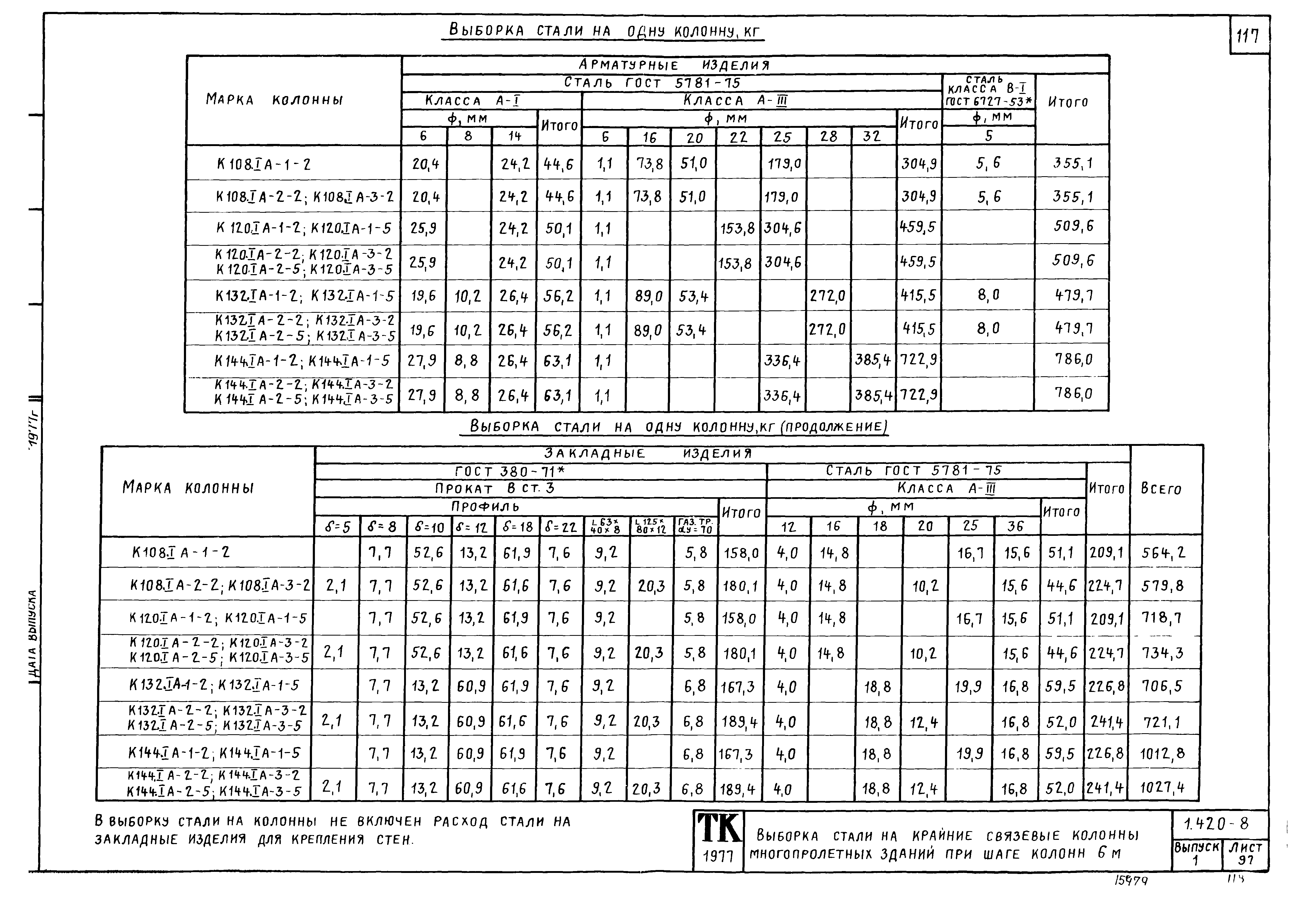 Серия 1.420-8