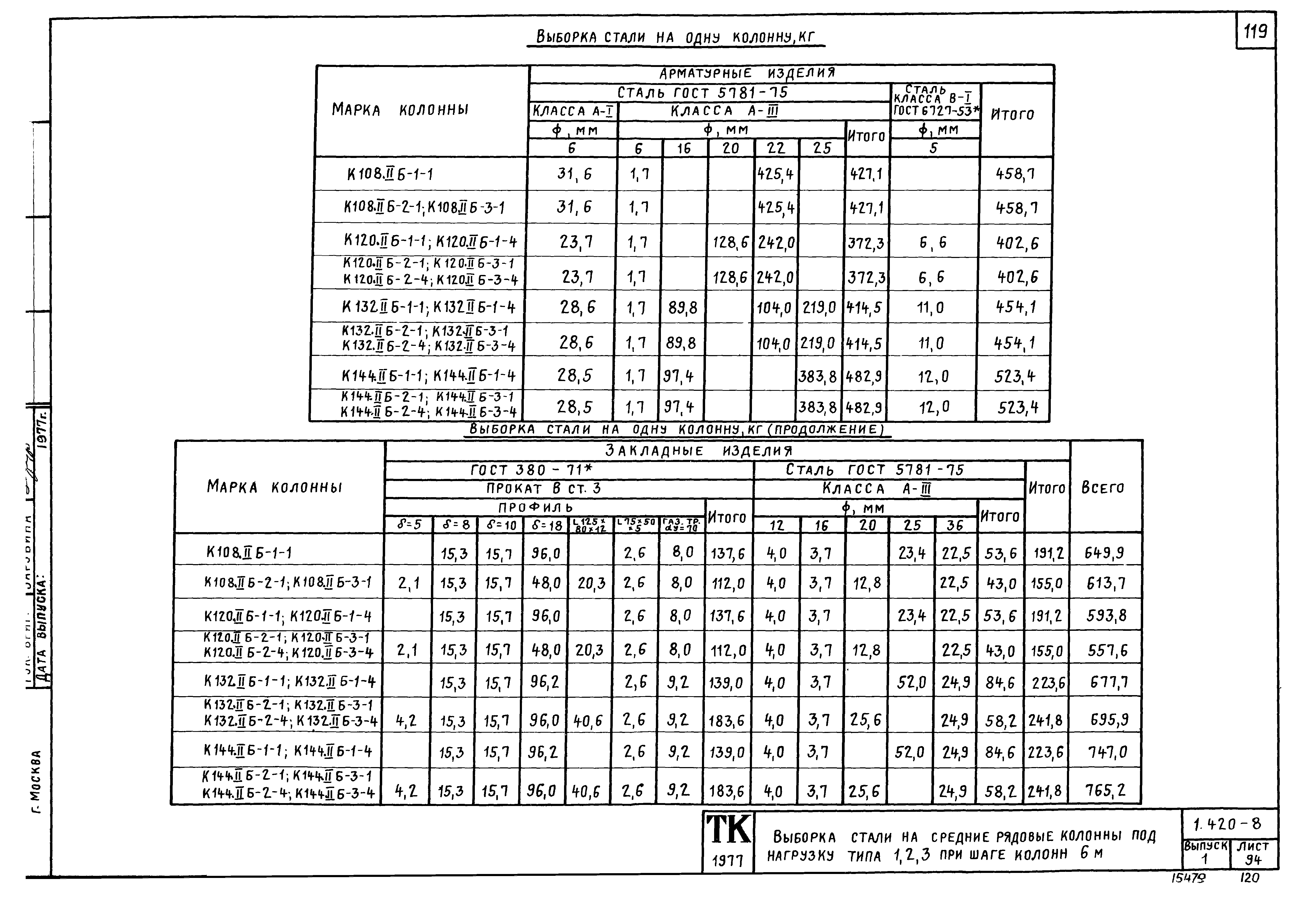 Серия 1.420-8