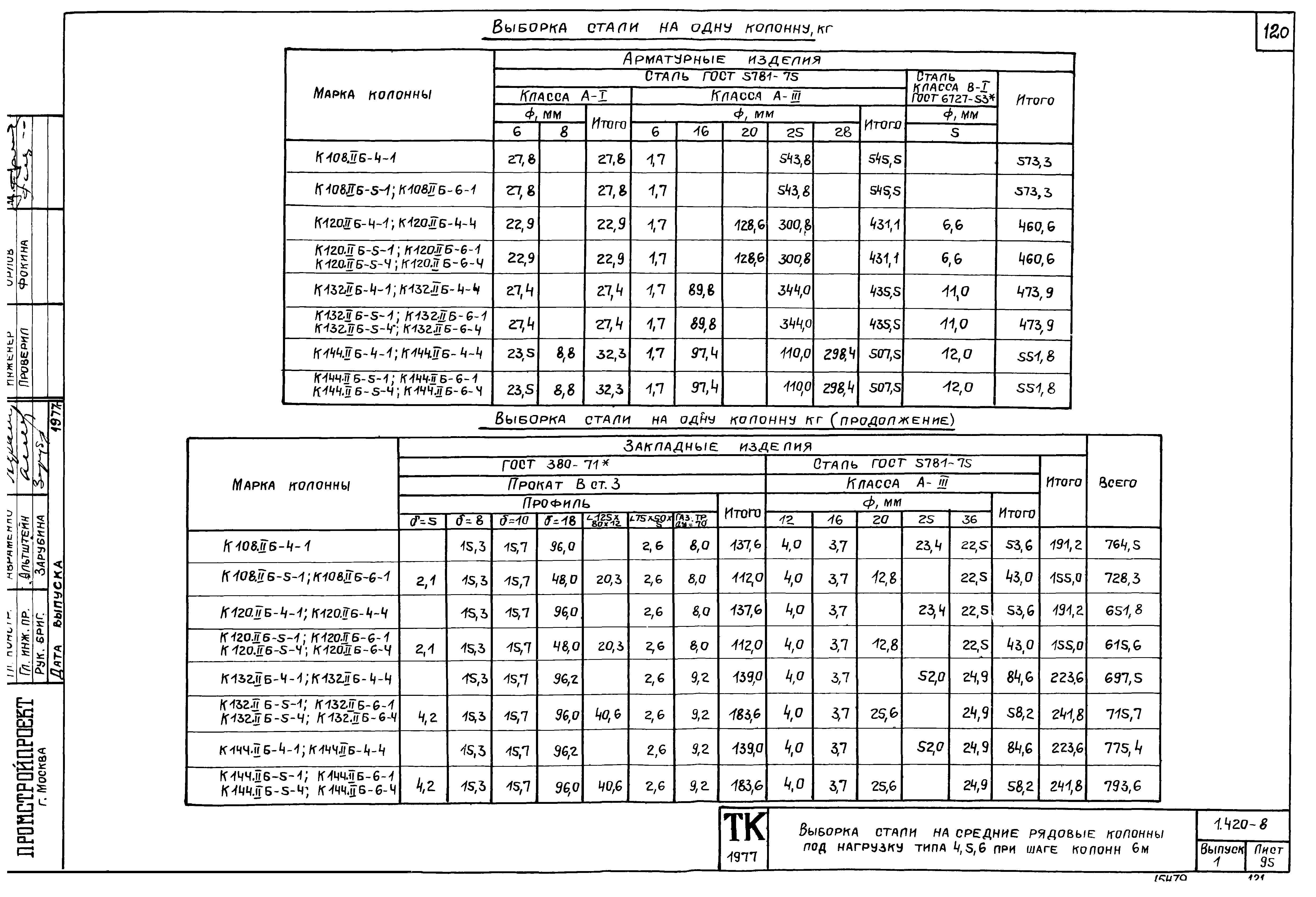 Серия 1.420-8