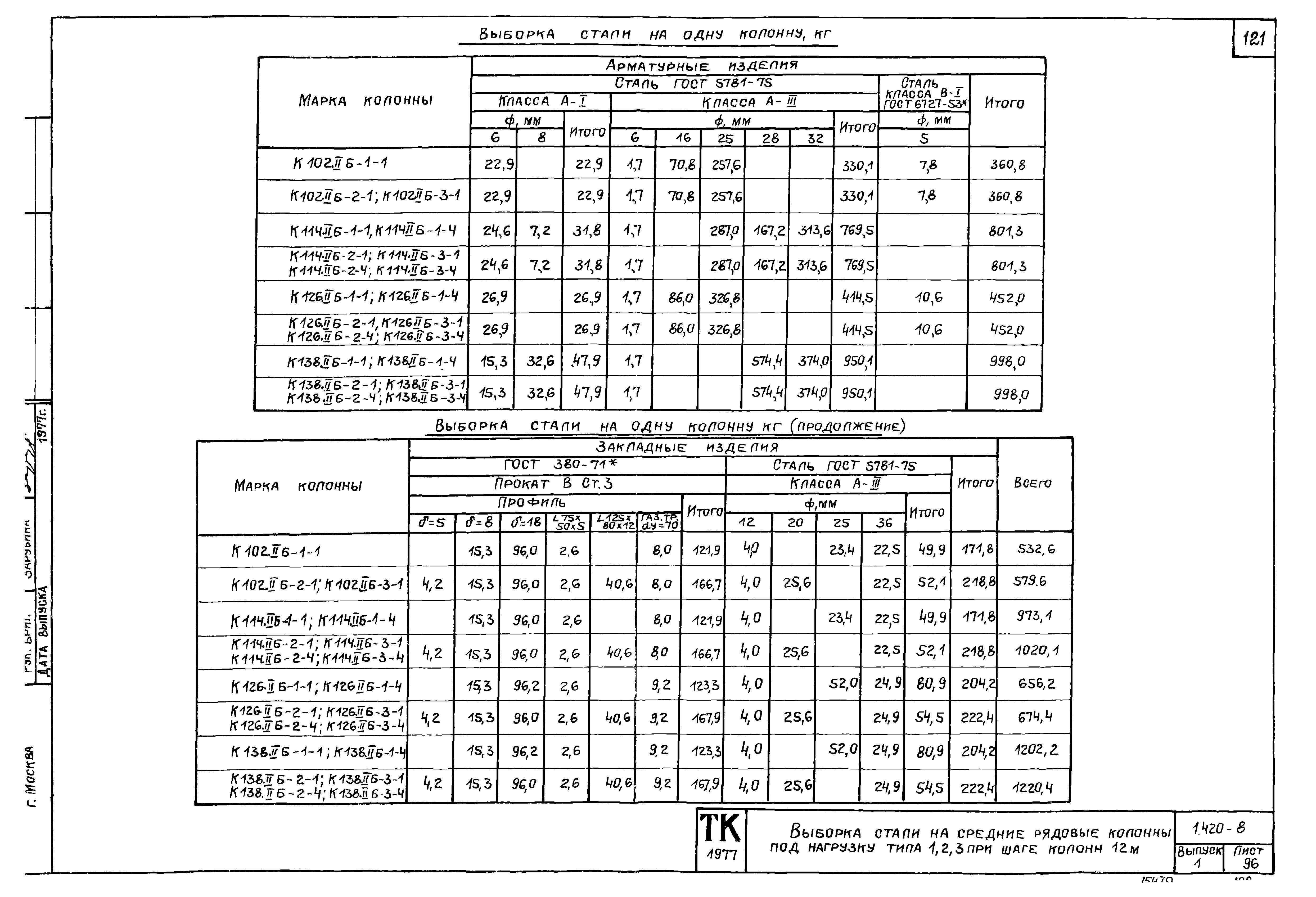 Серия 1.420-8