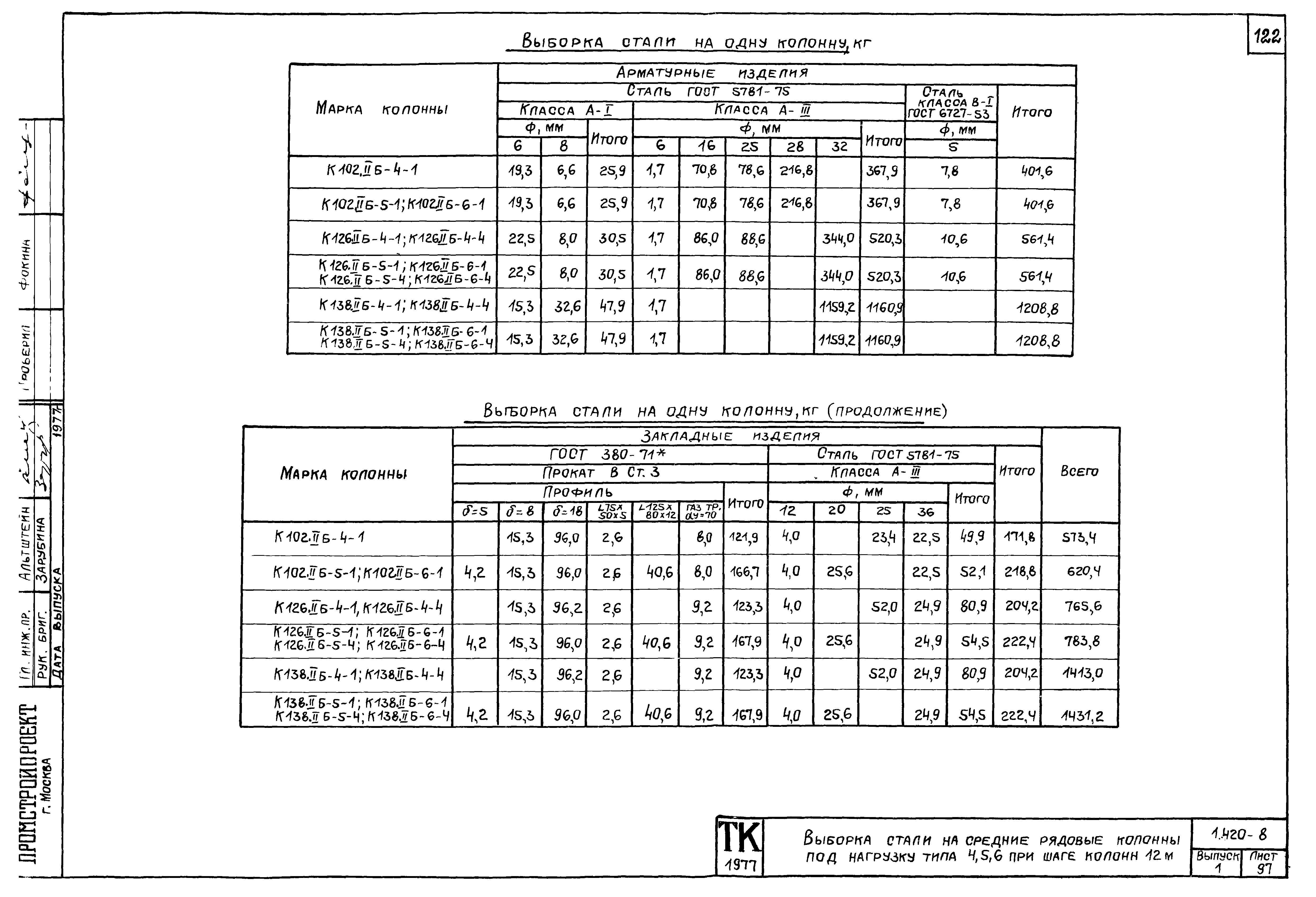 Серия 1.420-8