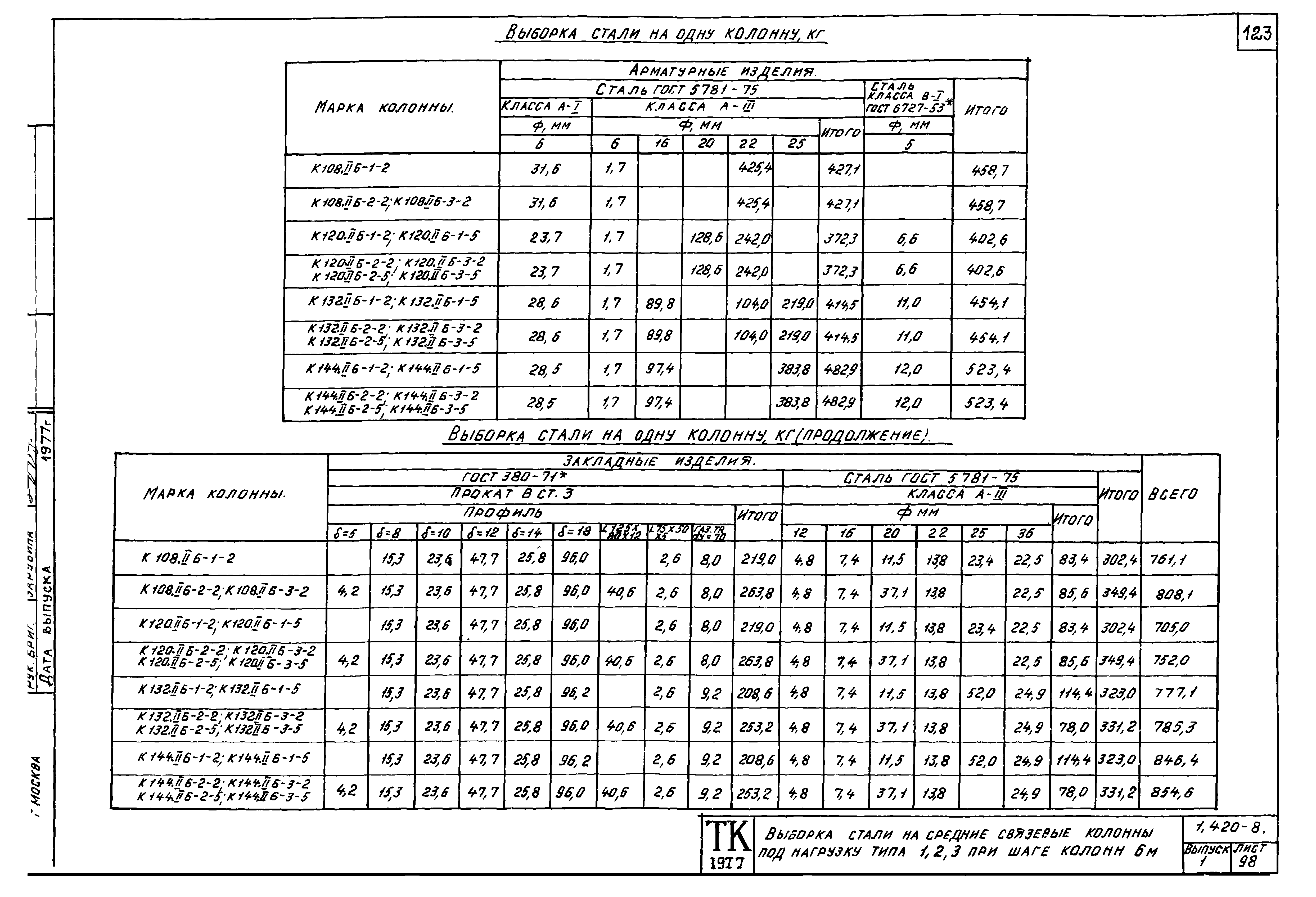 Серия 1.420-8