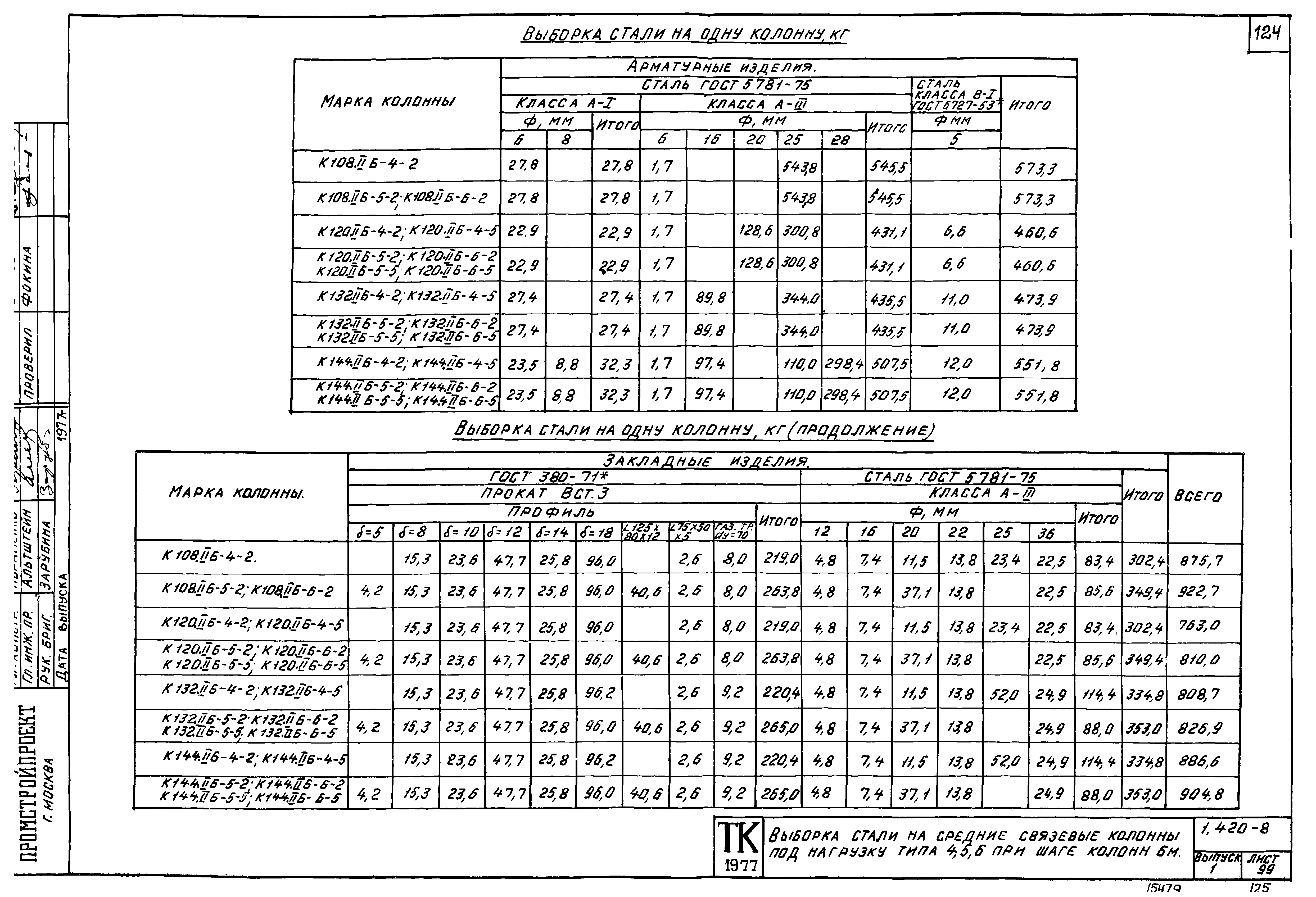 Серия 1.420-8