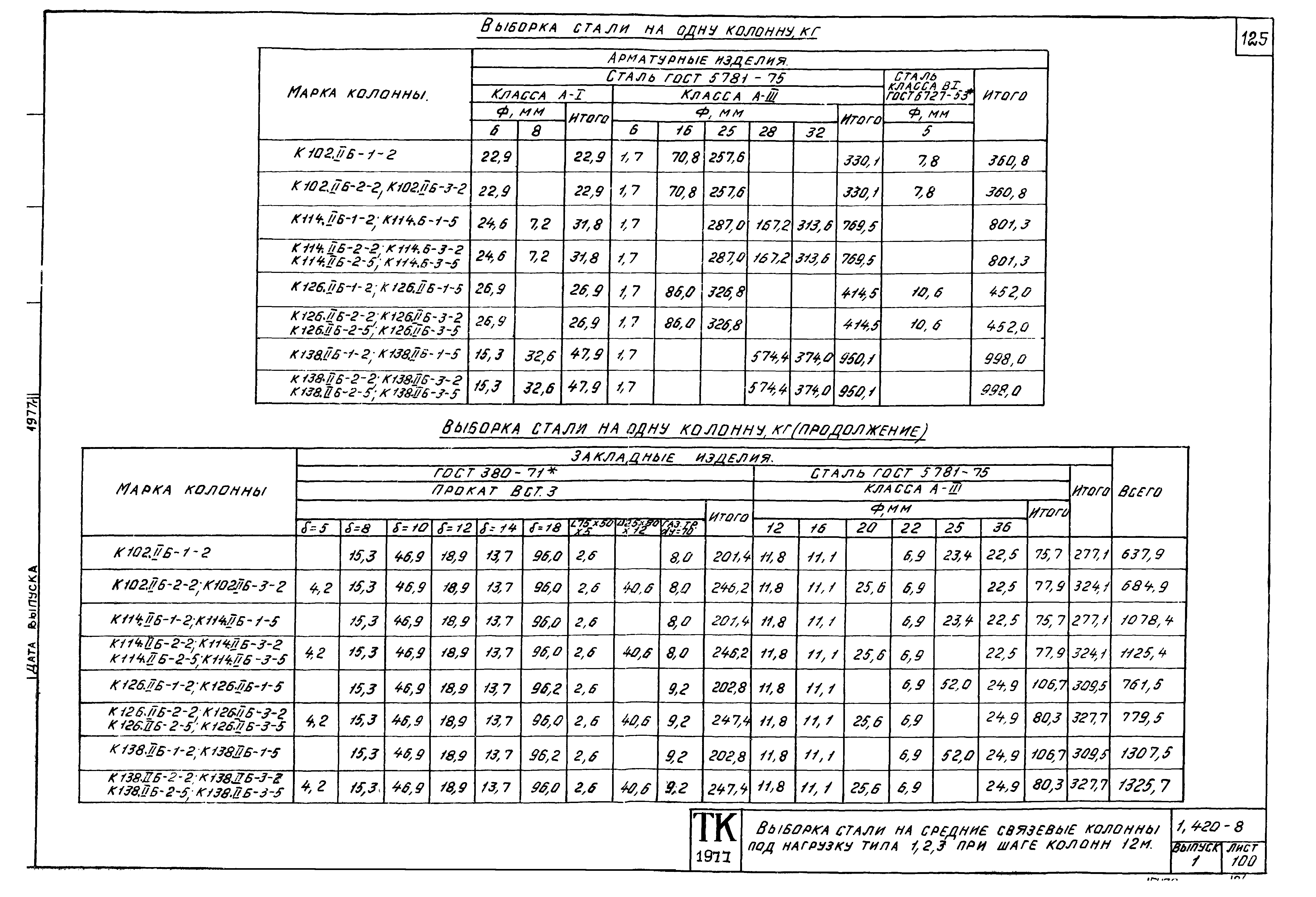 Серия 1.420-8