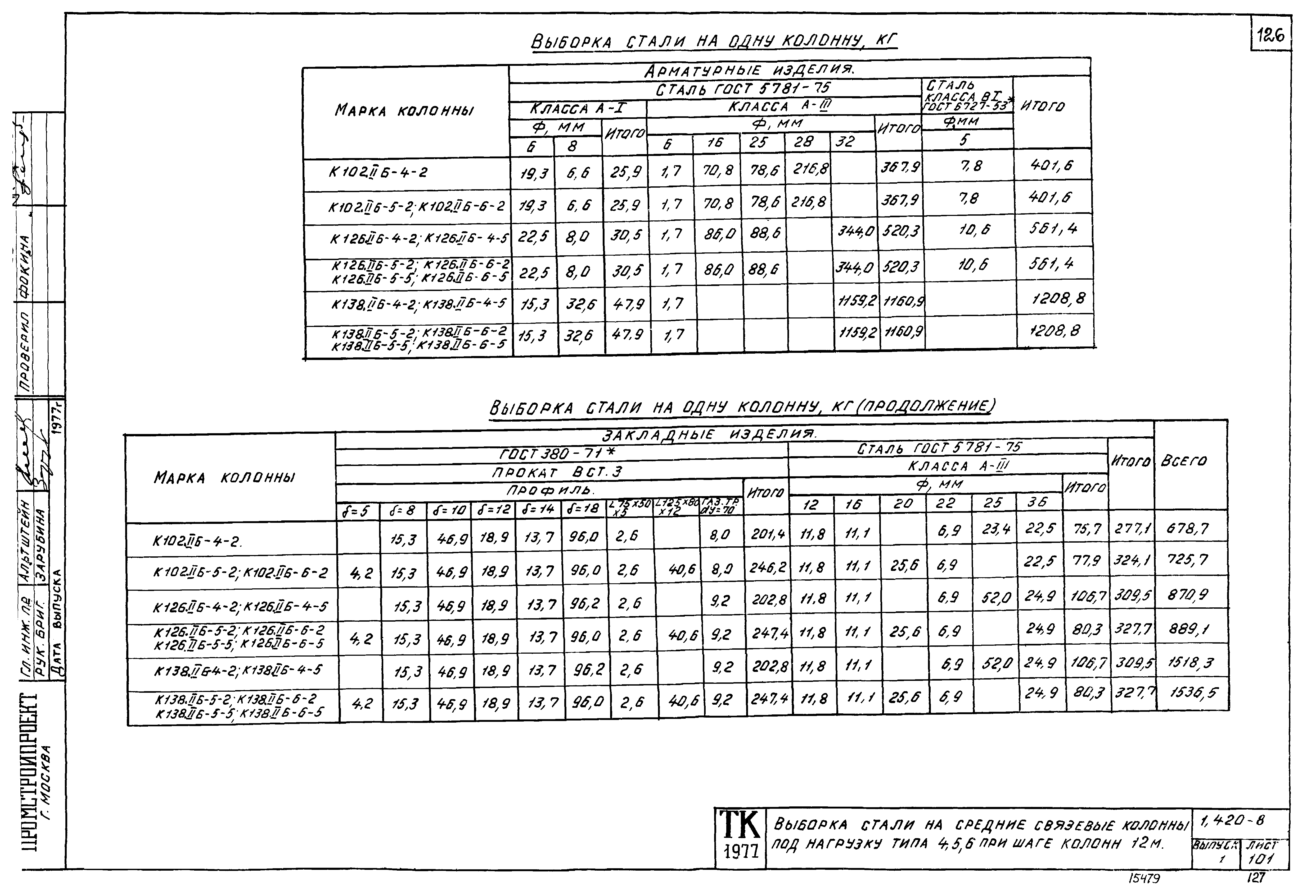 Серия 1.420-8