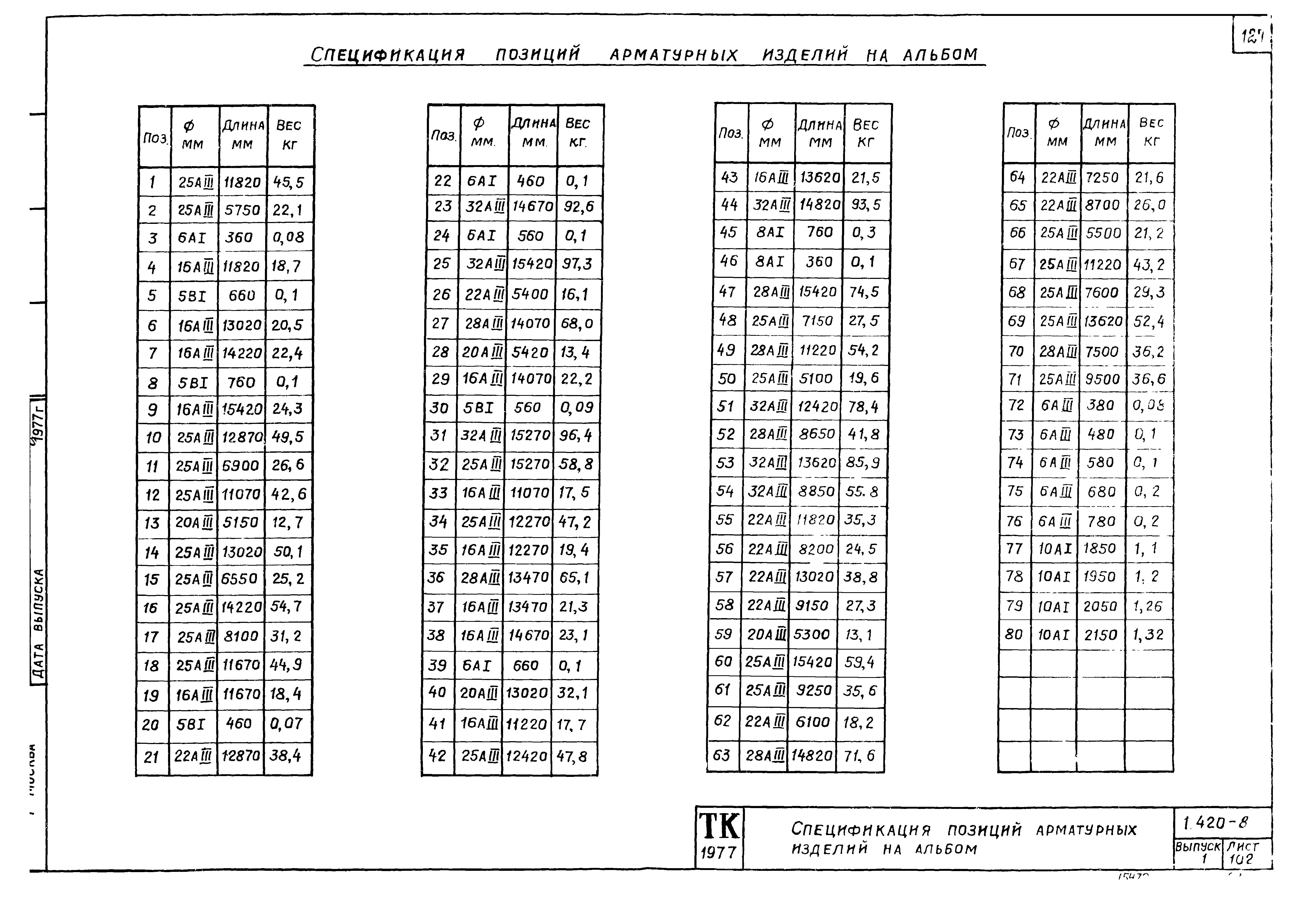 Серия 1.420-8