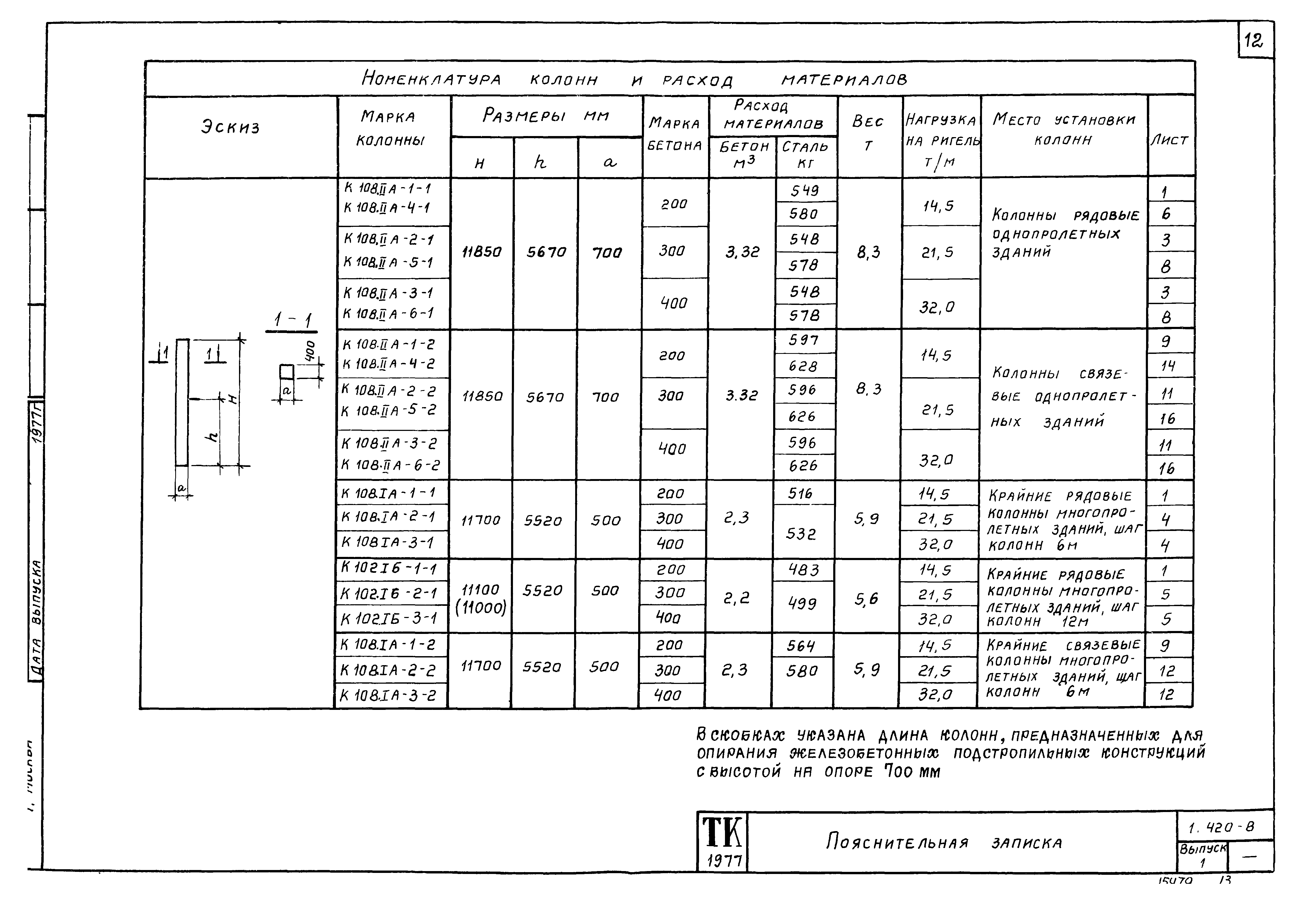 Серия 1.420-8