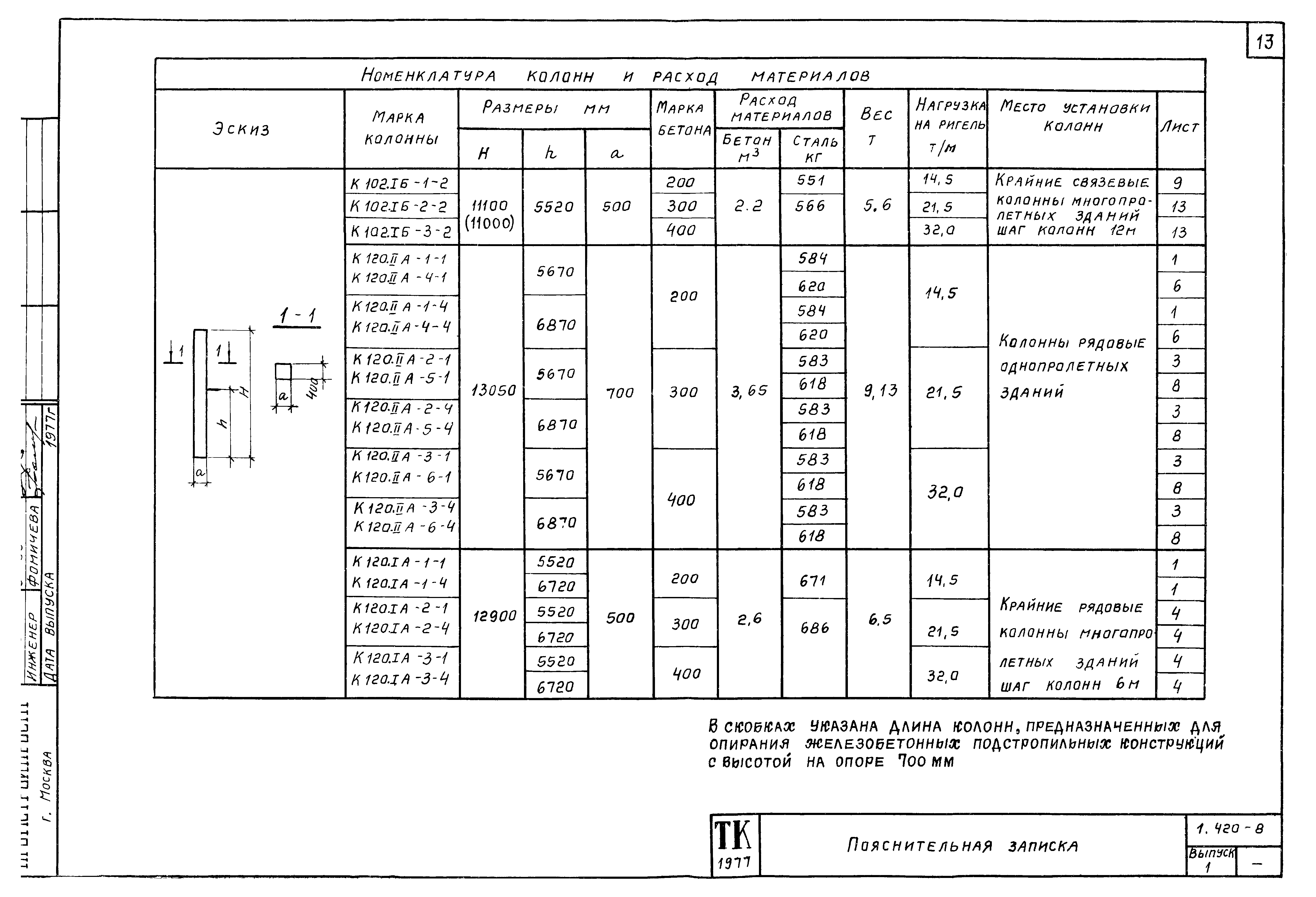 Серия 1.420-8