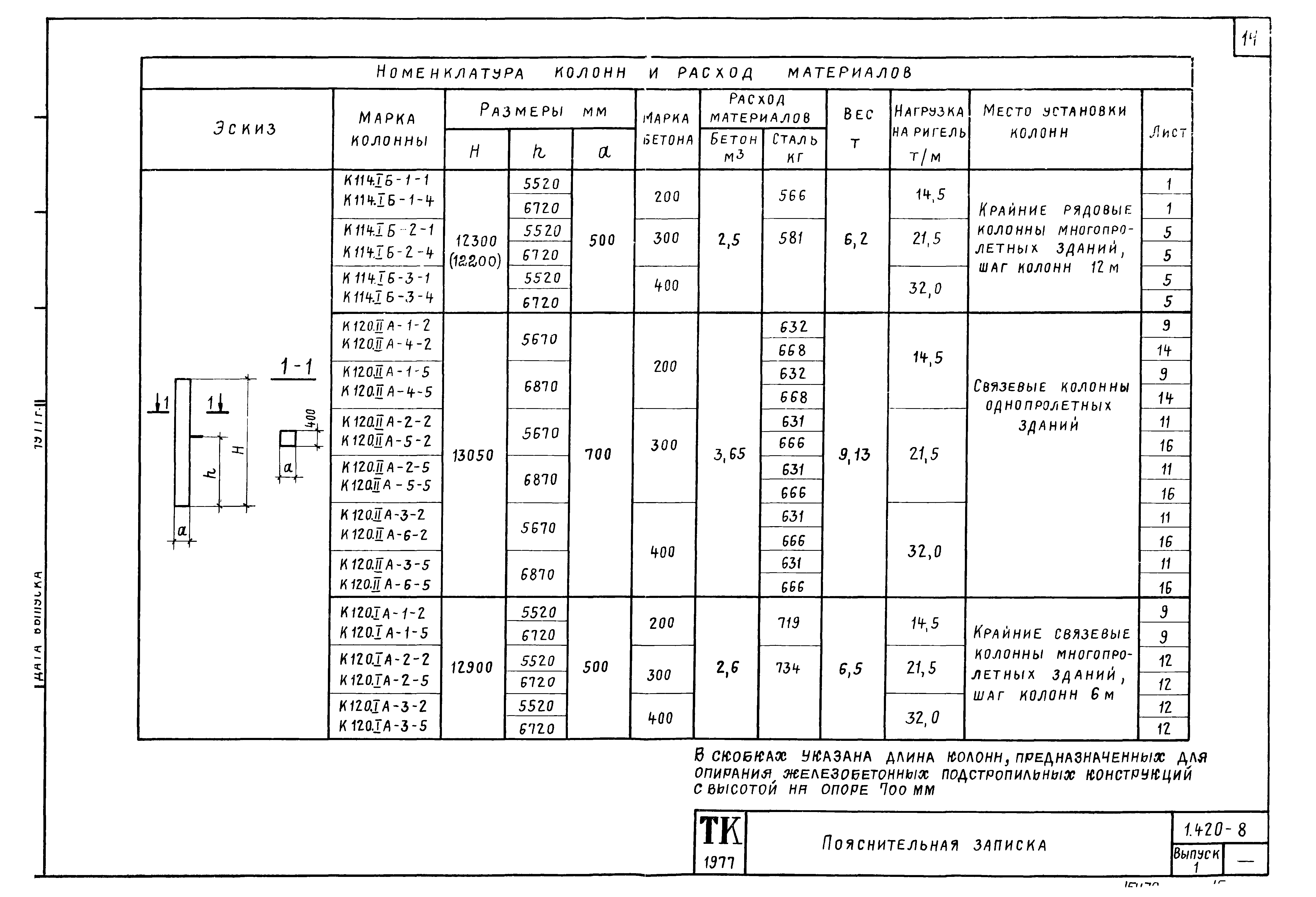 Серия 1.420-8