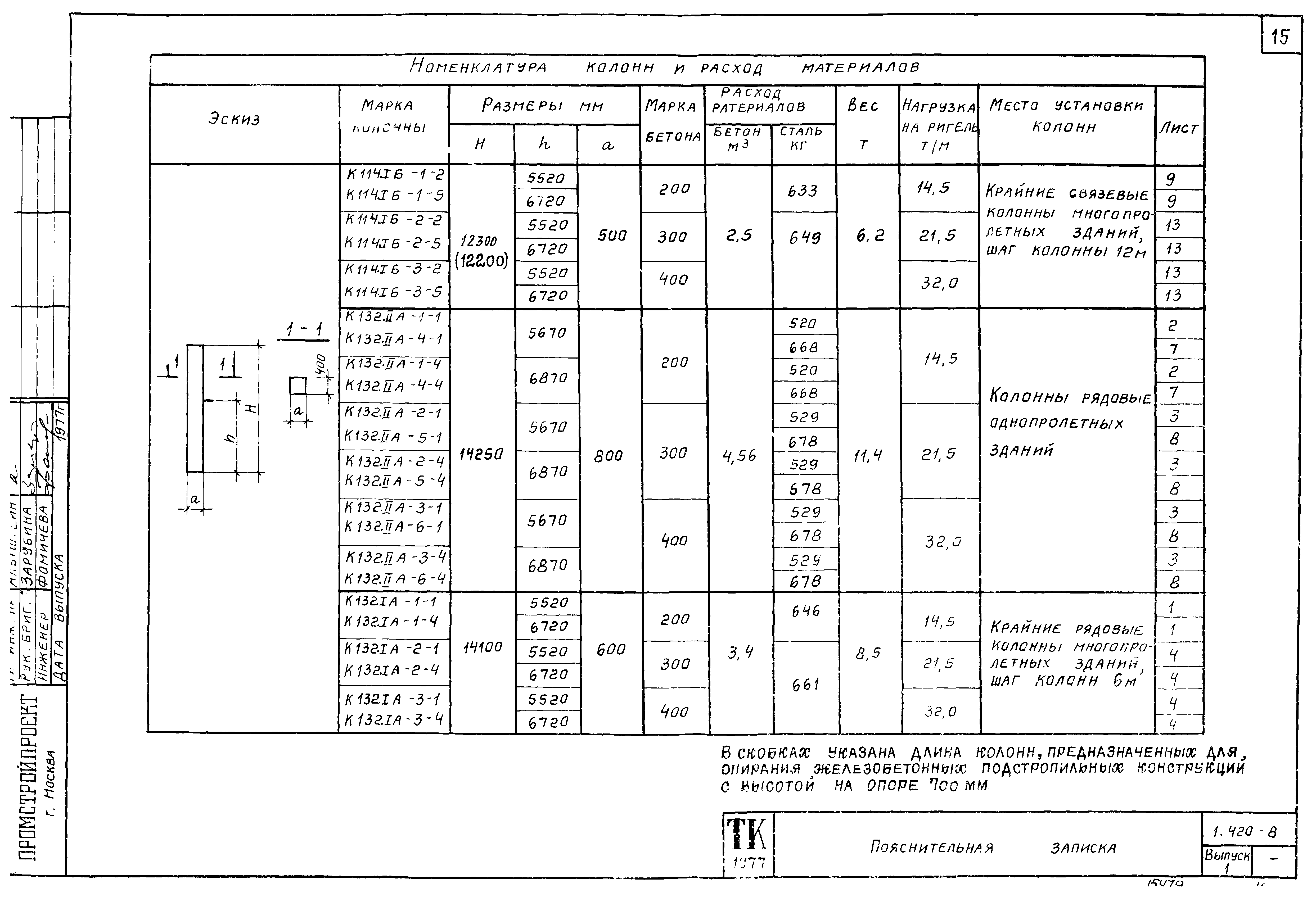 Серия 1.420-8