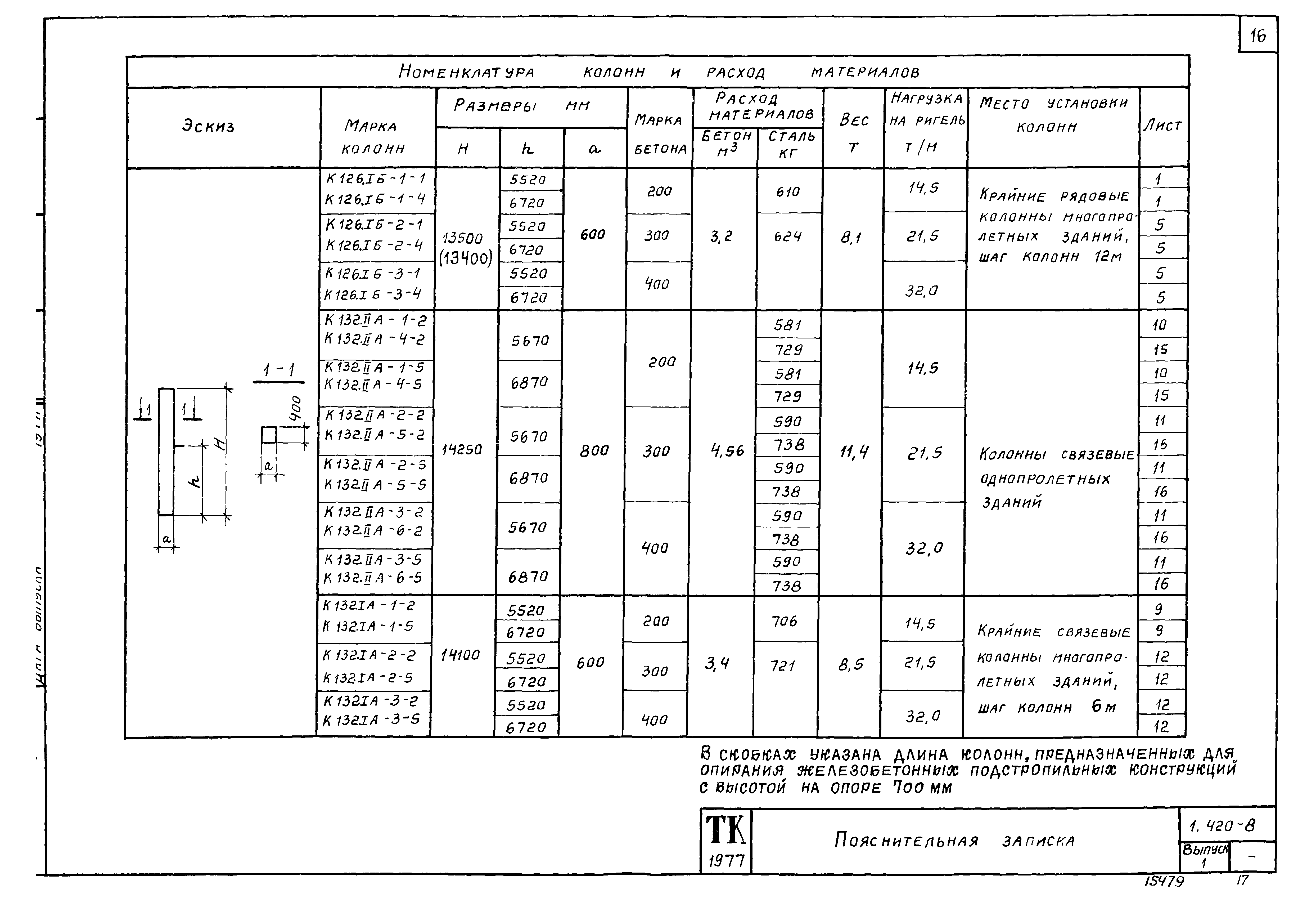 Серия 1.420-8