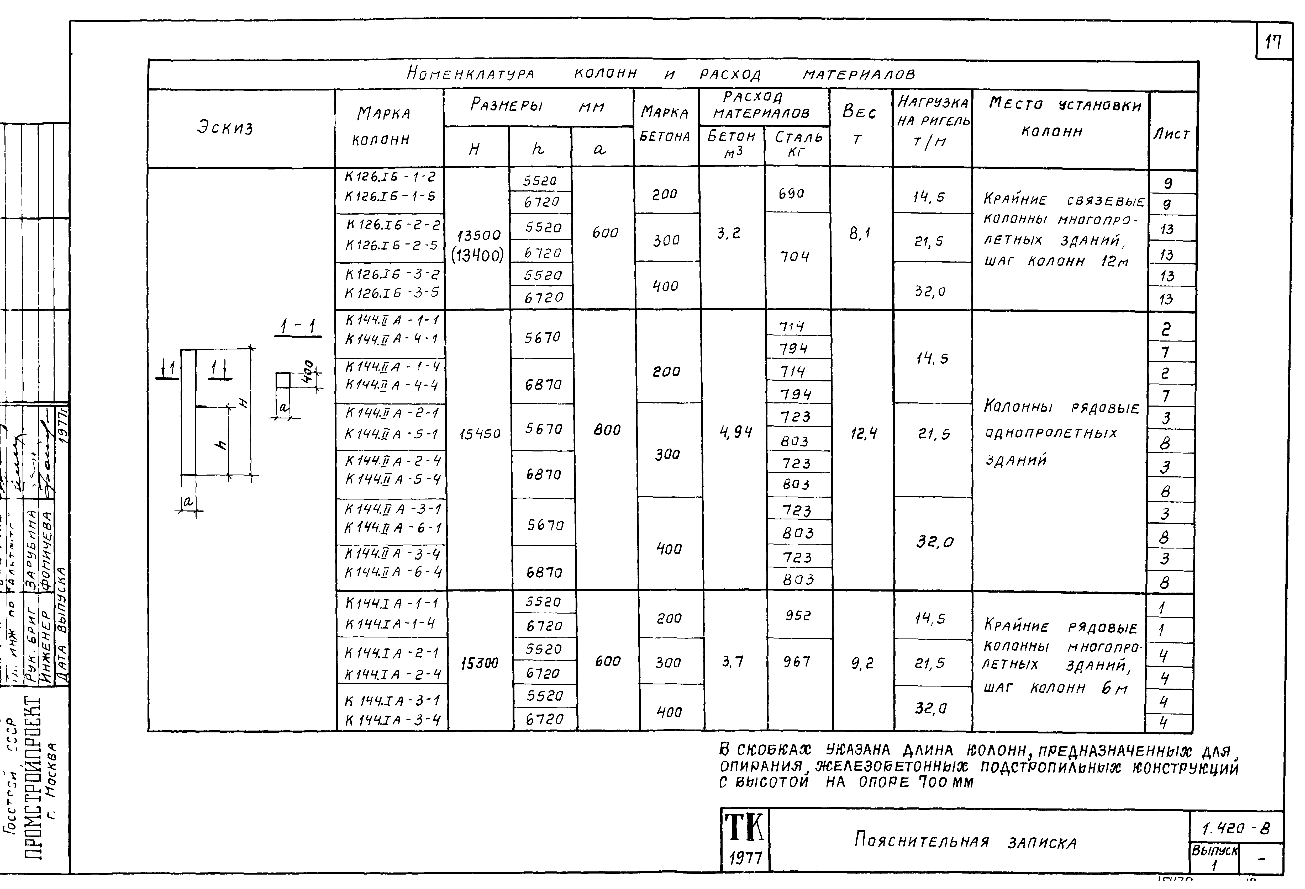 Серия 1.420-8