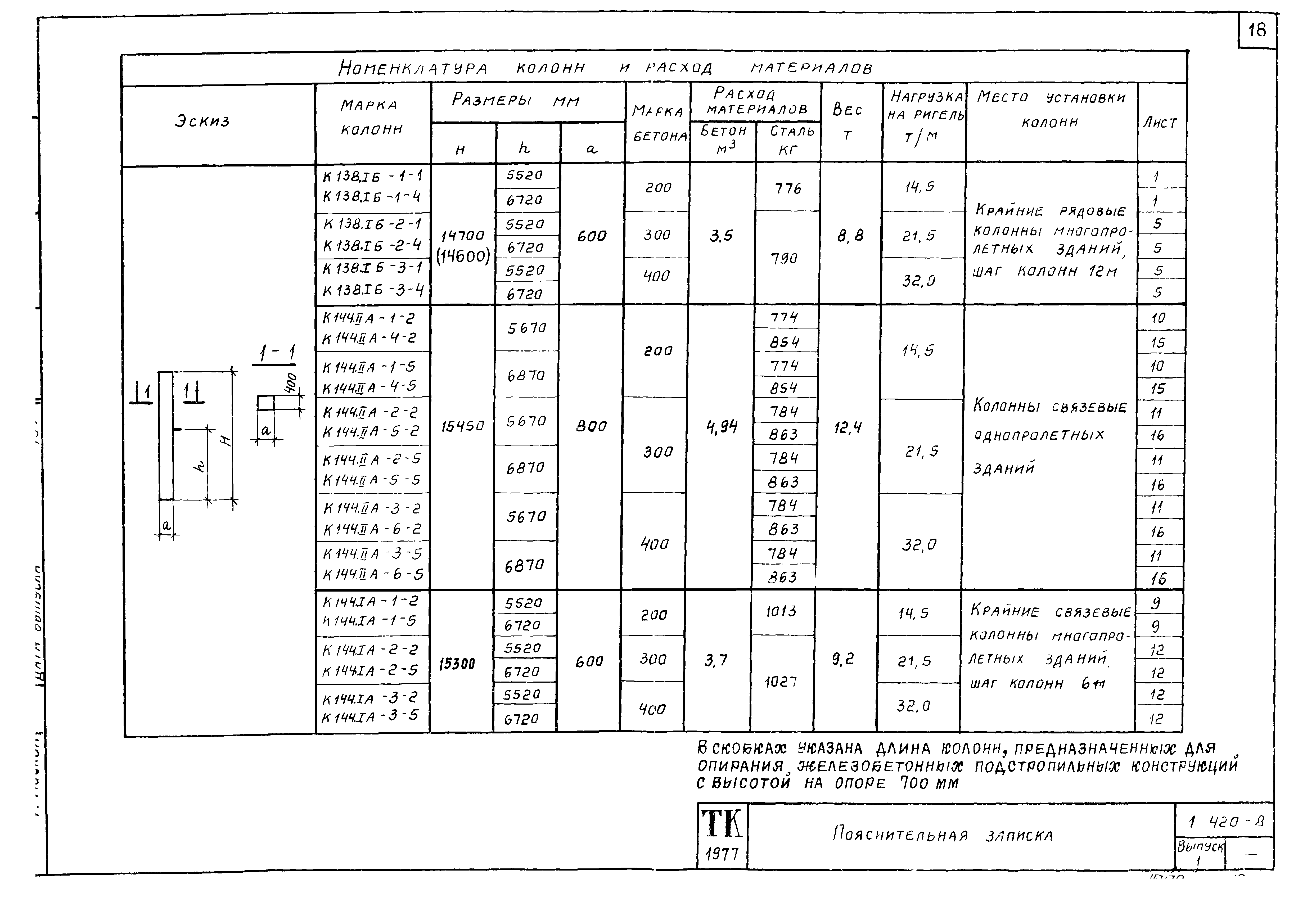 Серия 1.420-8