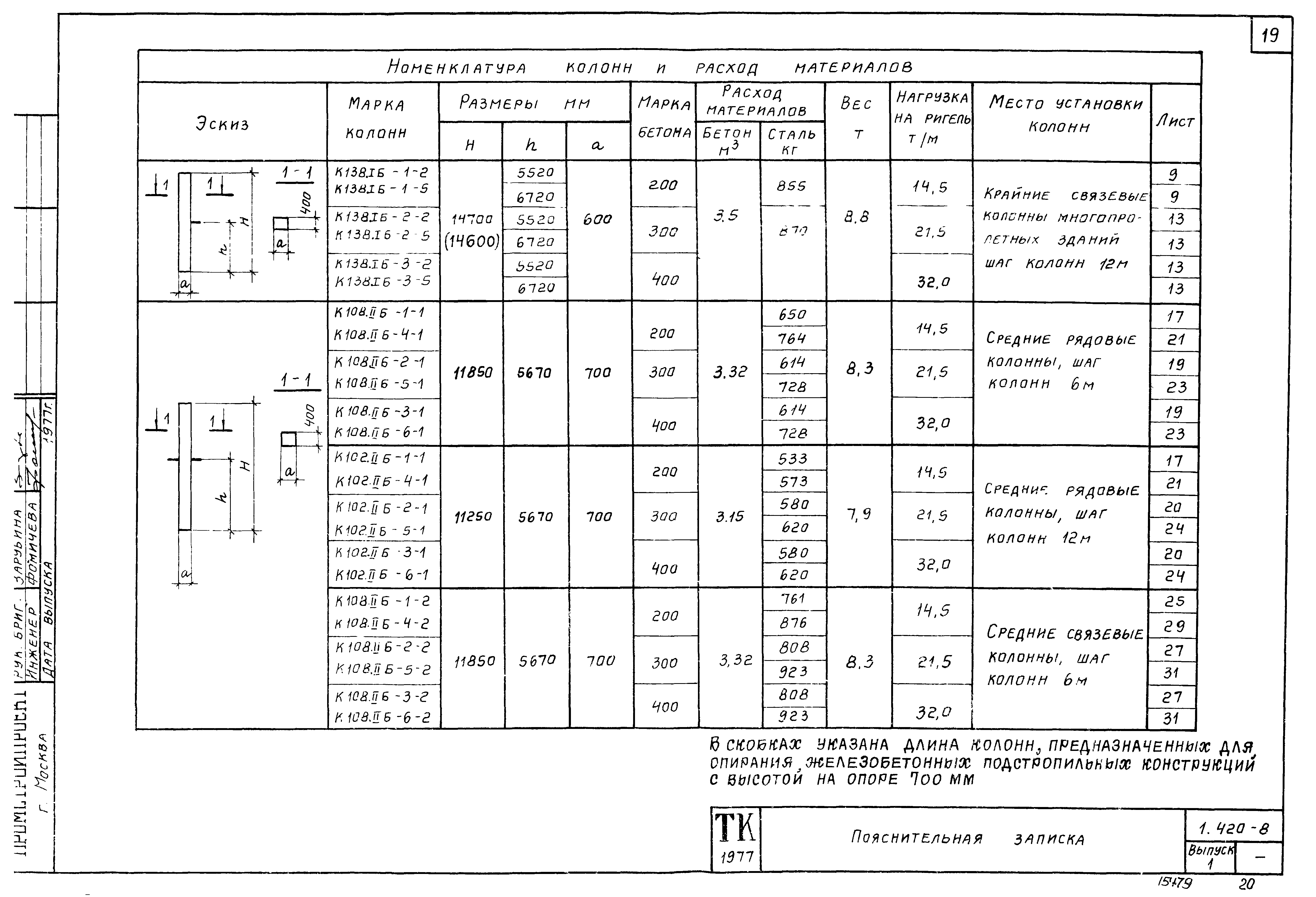 Серия 1.420-8