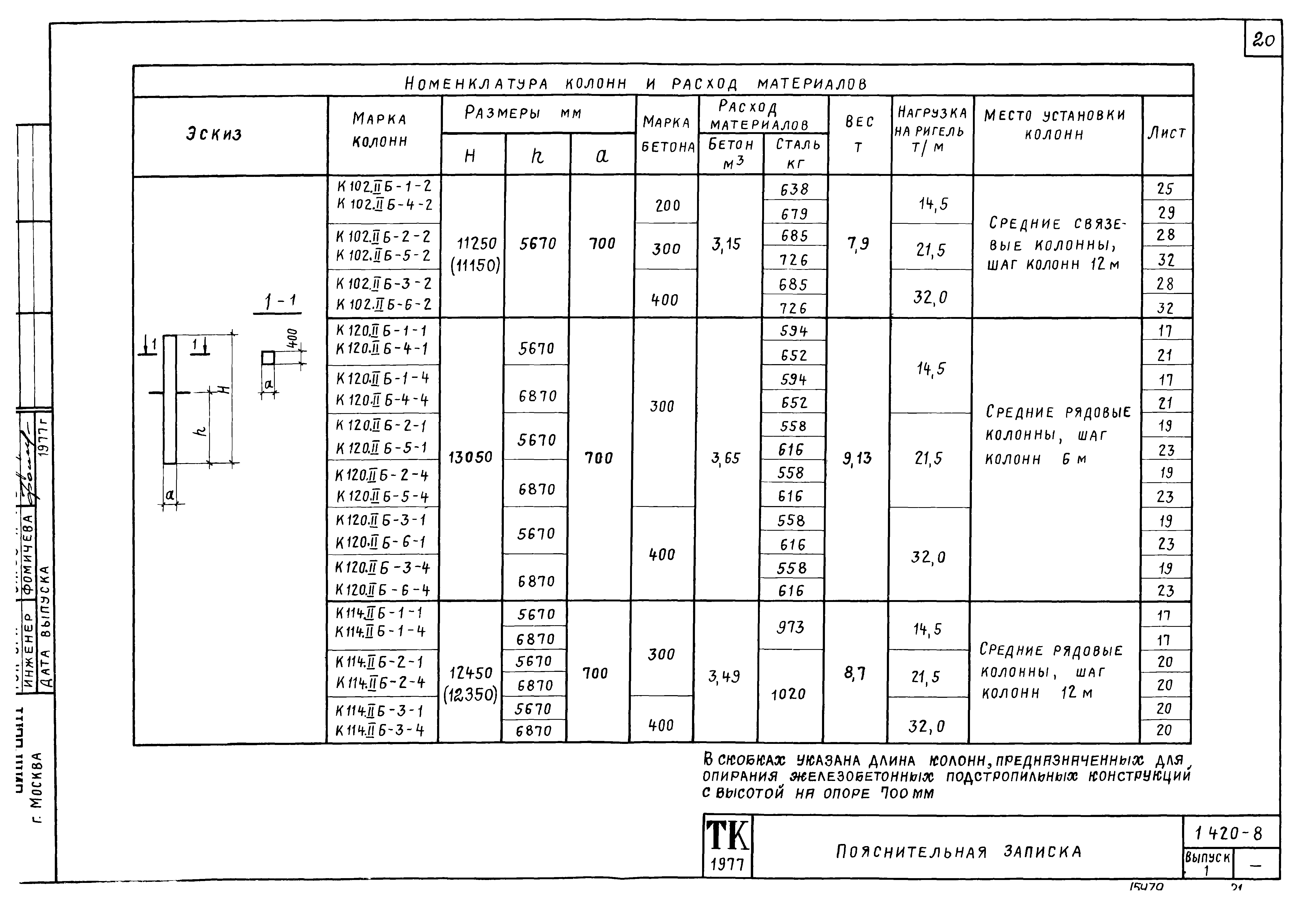 Серия 1.420-8