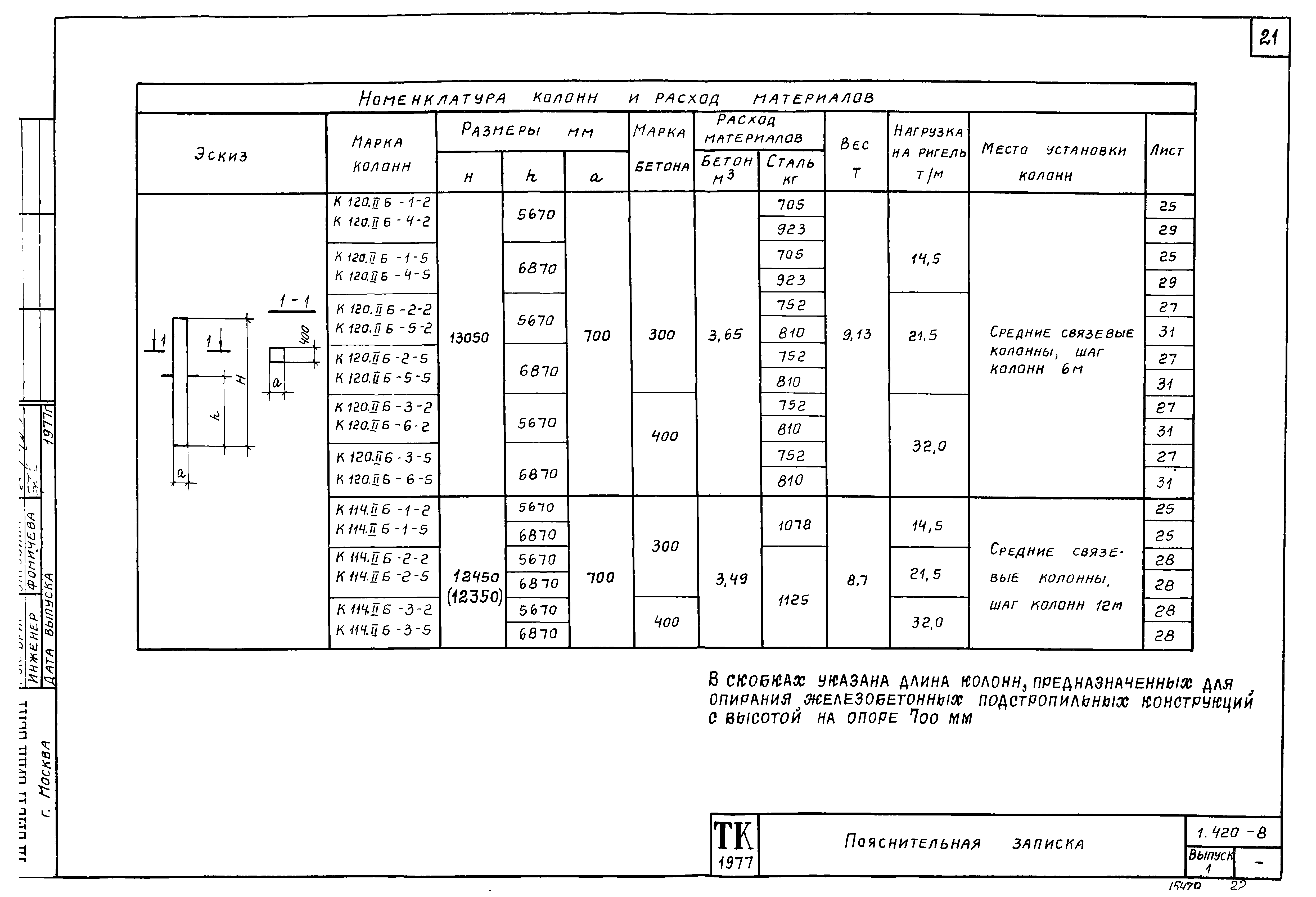 Серия 1.420-8