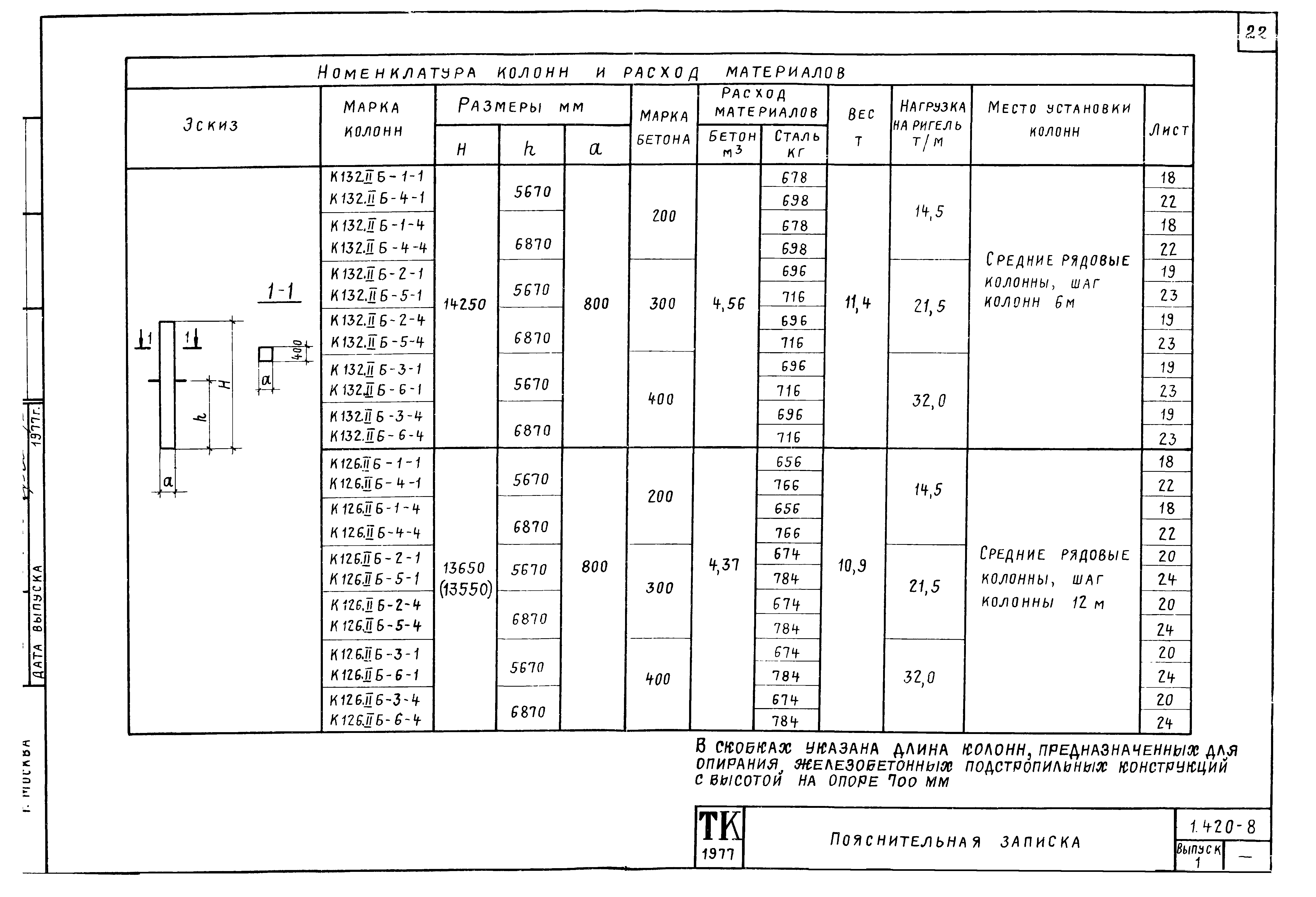 Серия 1.420-8