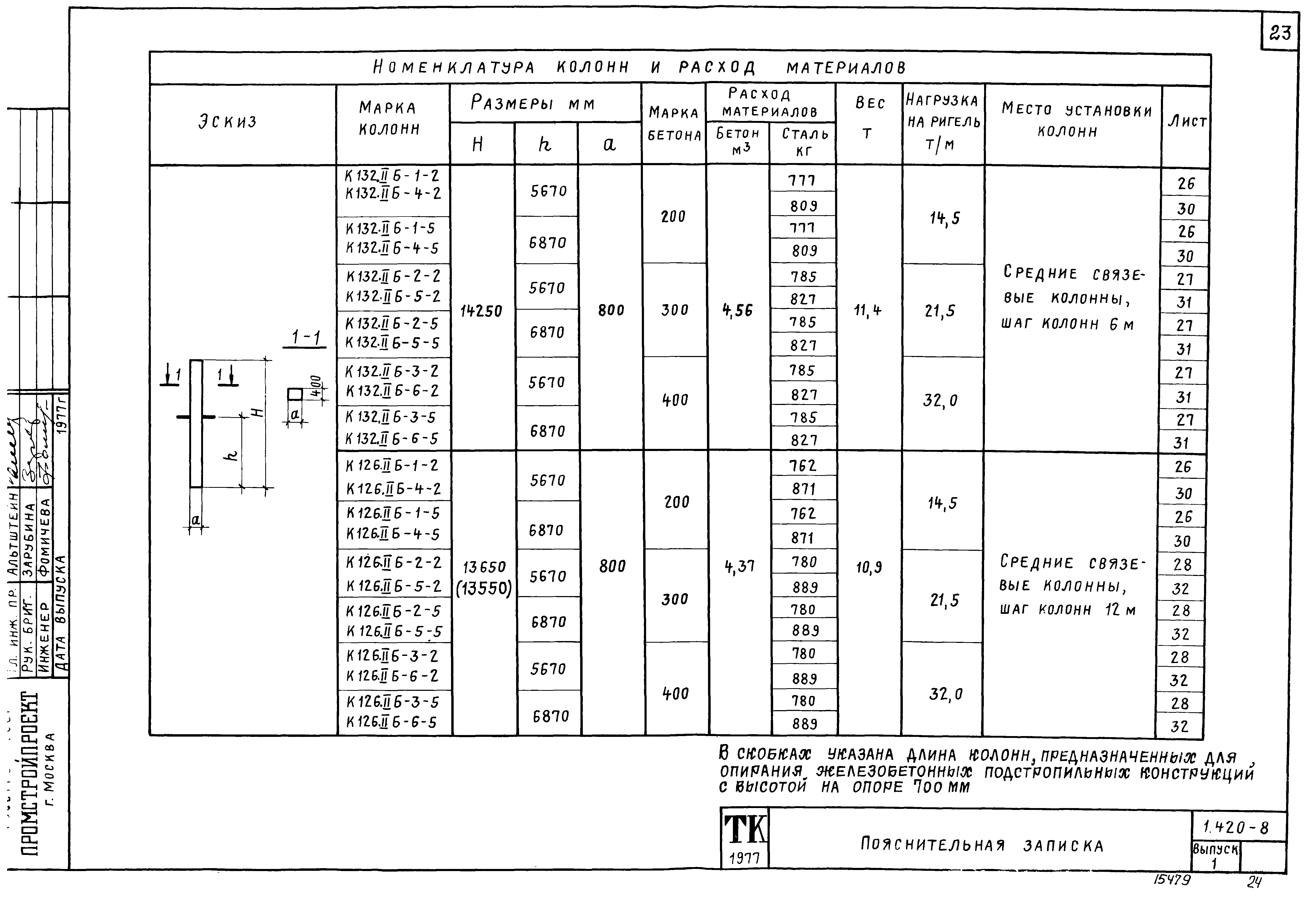 Серия 1.420-8