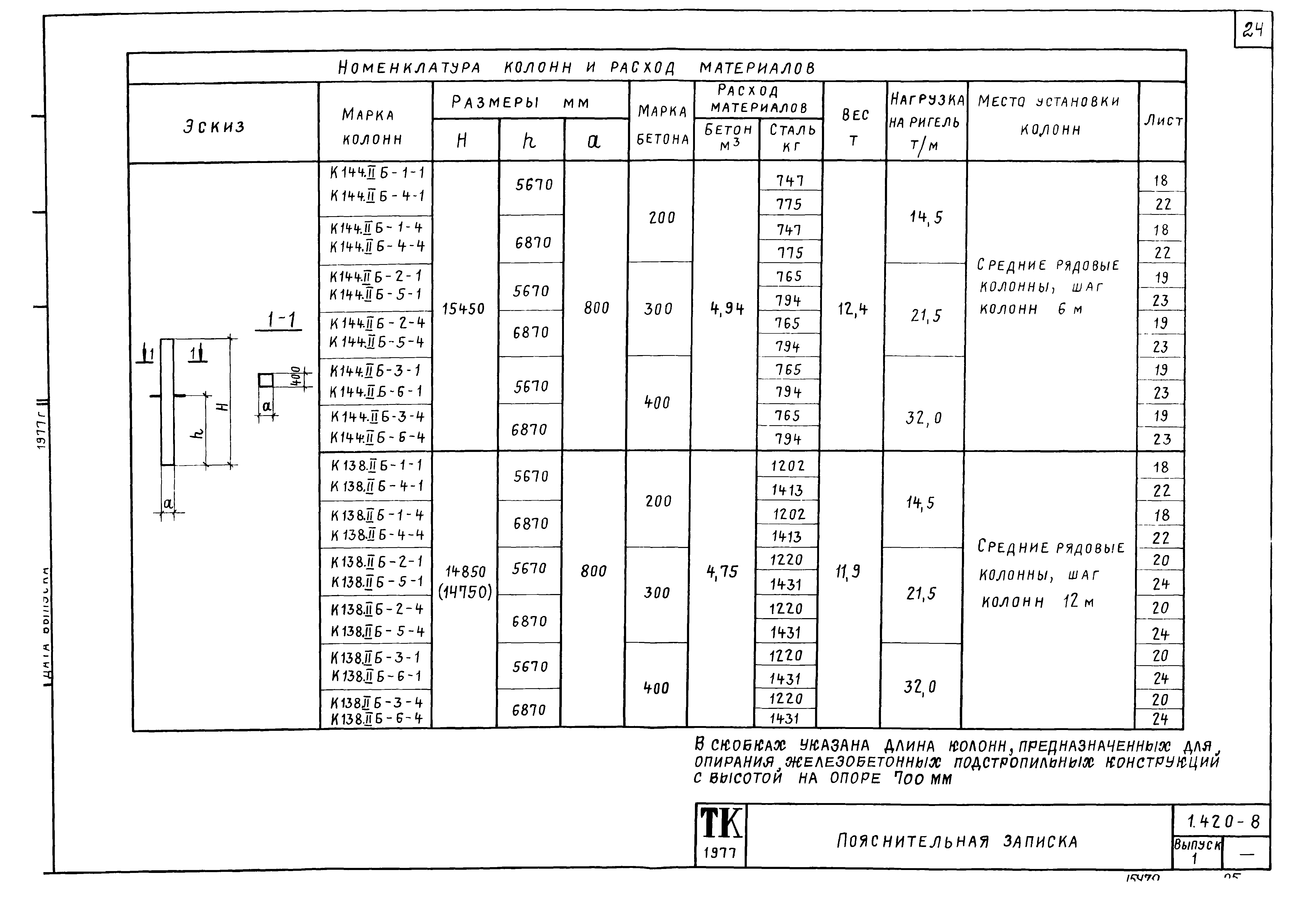 Серия 1.420-8