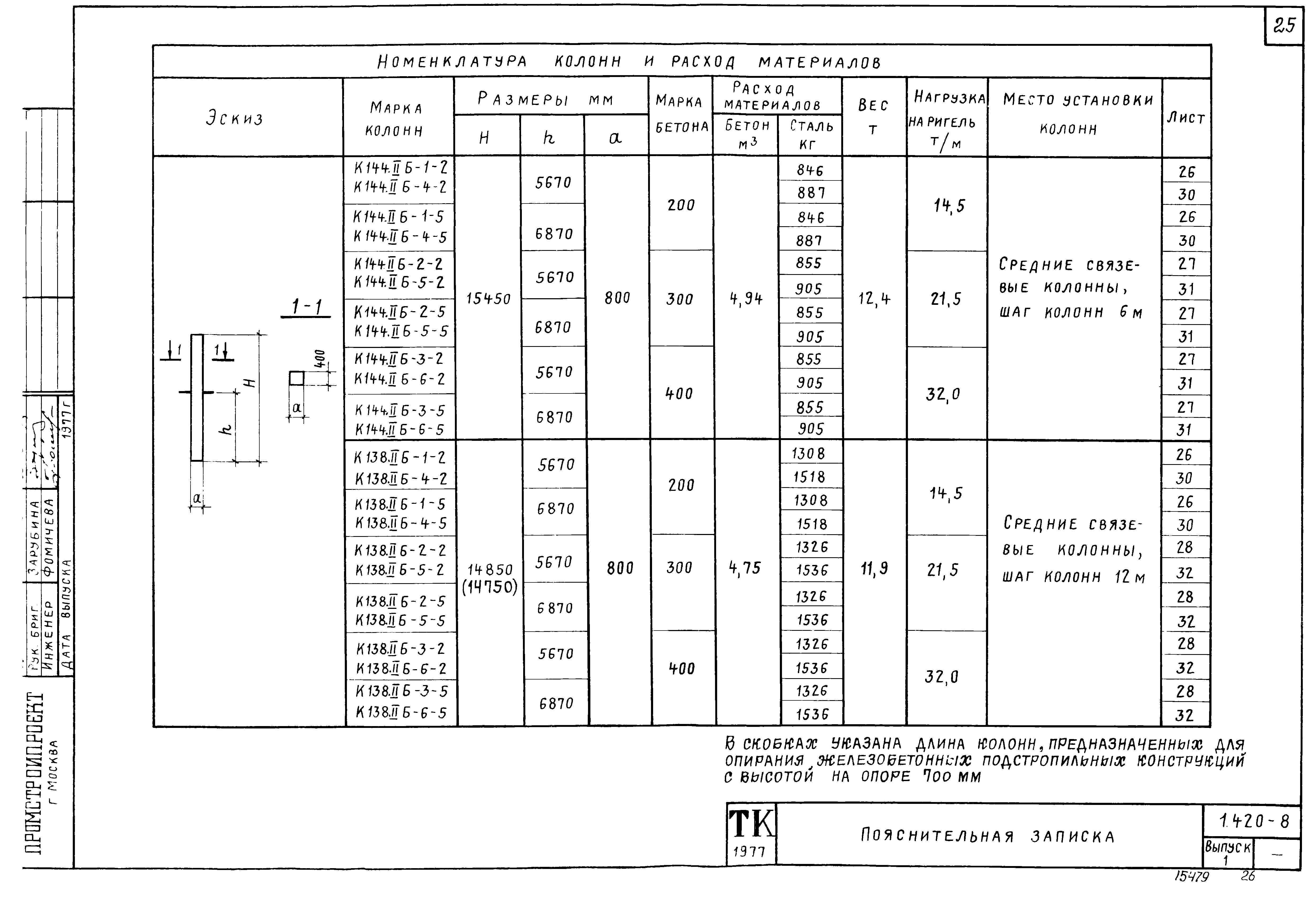 Серия 1.420-8