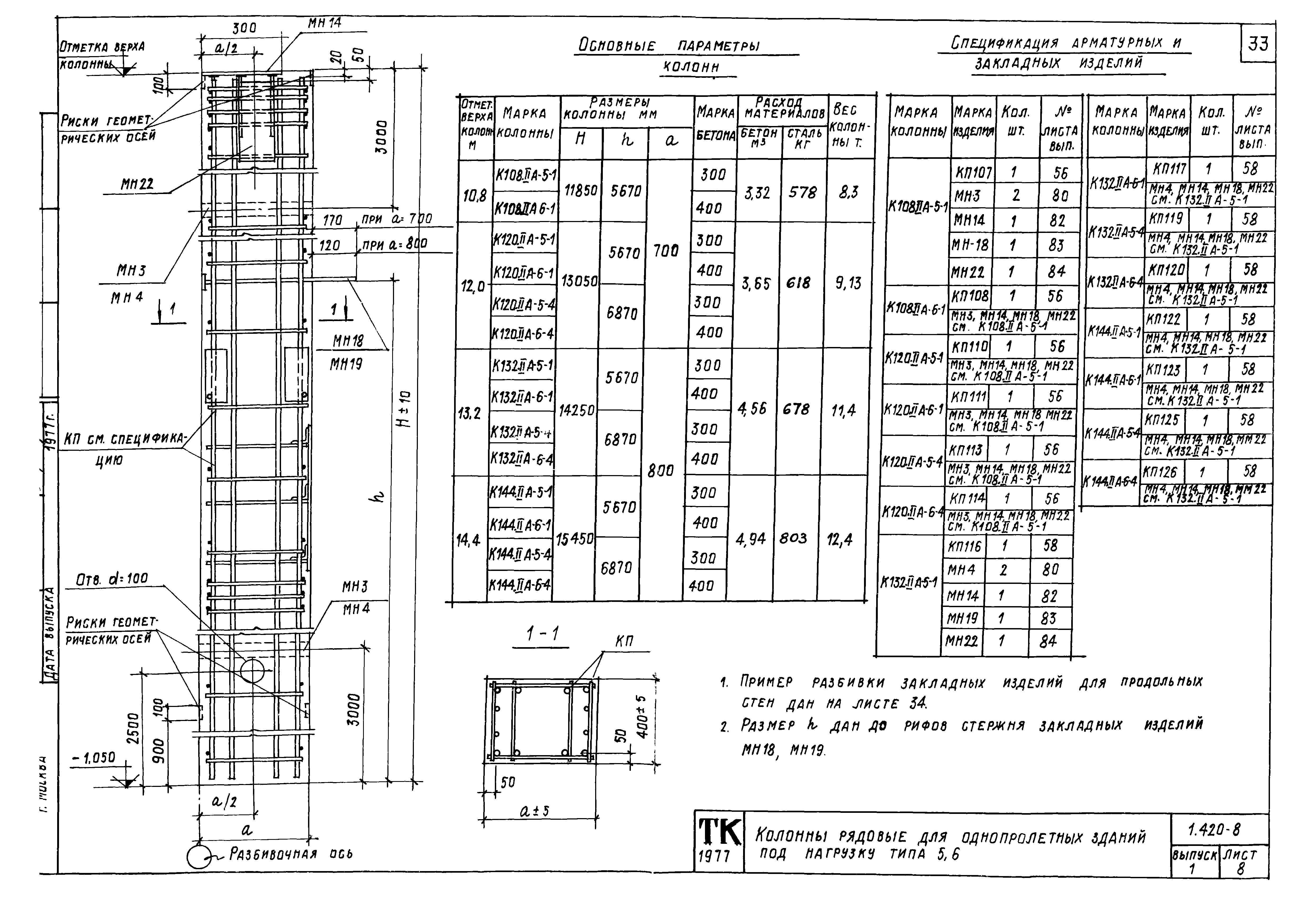 Серия 1.420-8