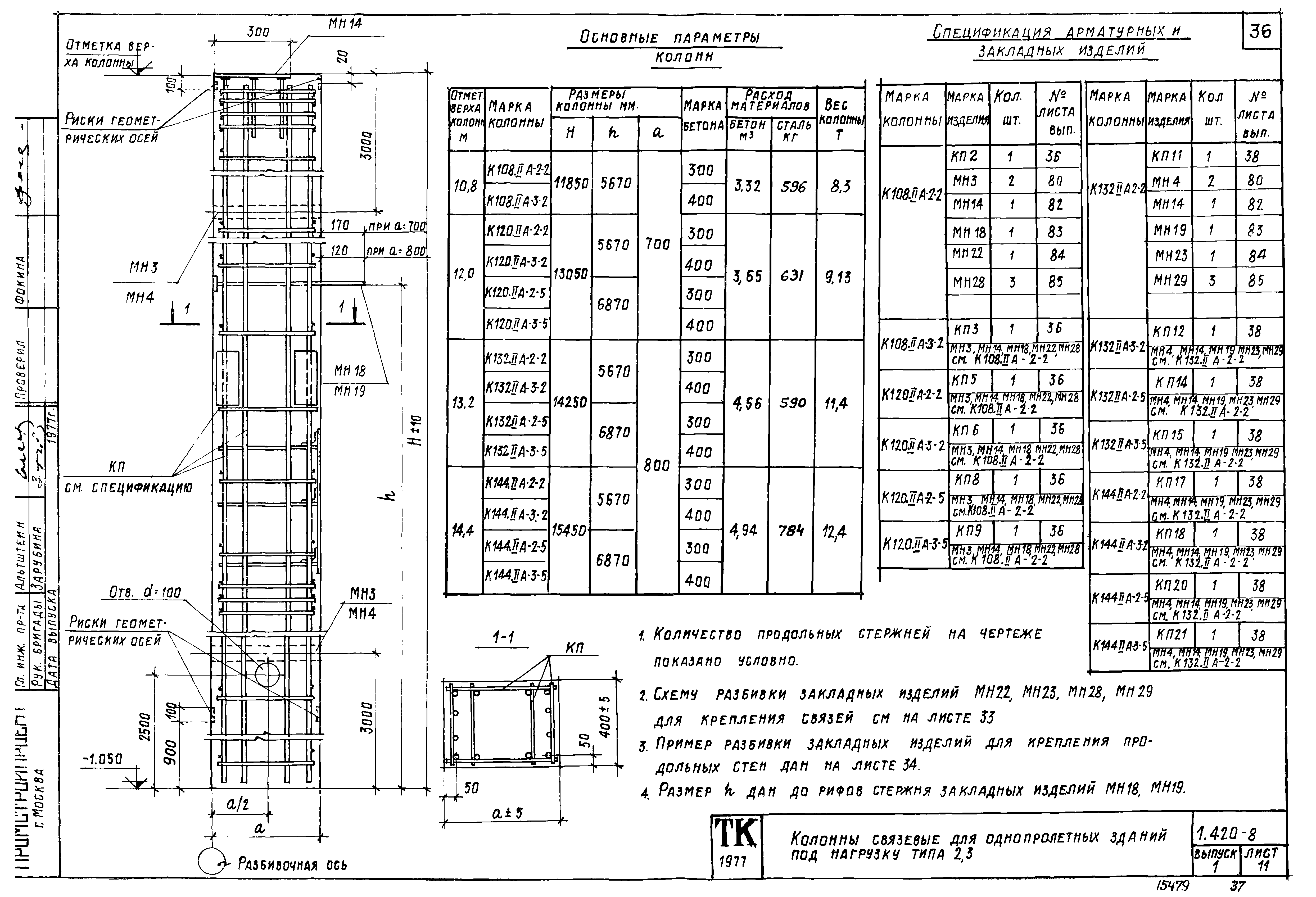 Серия 1.420-8