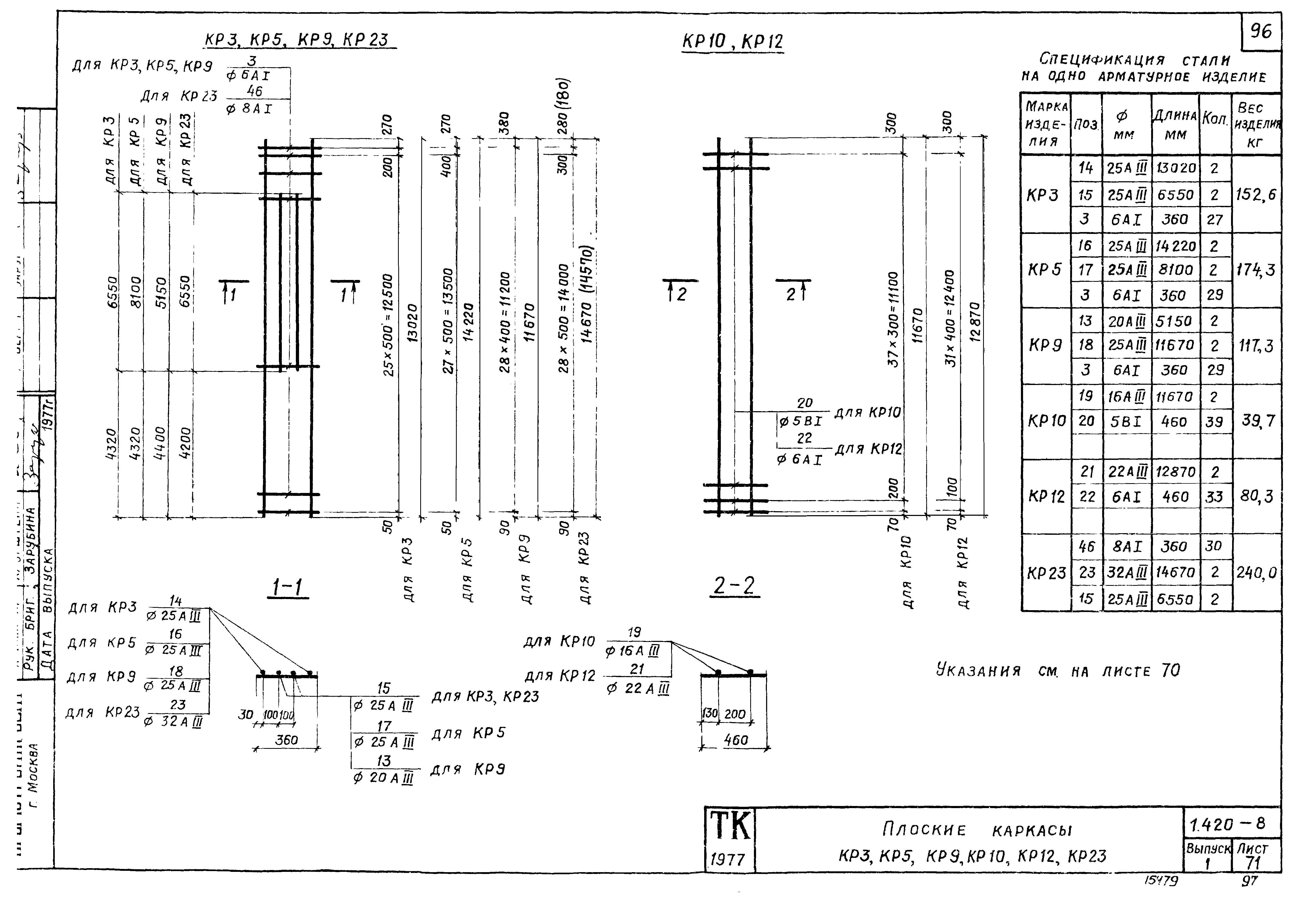 Серия 1.420-8