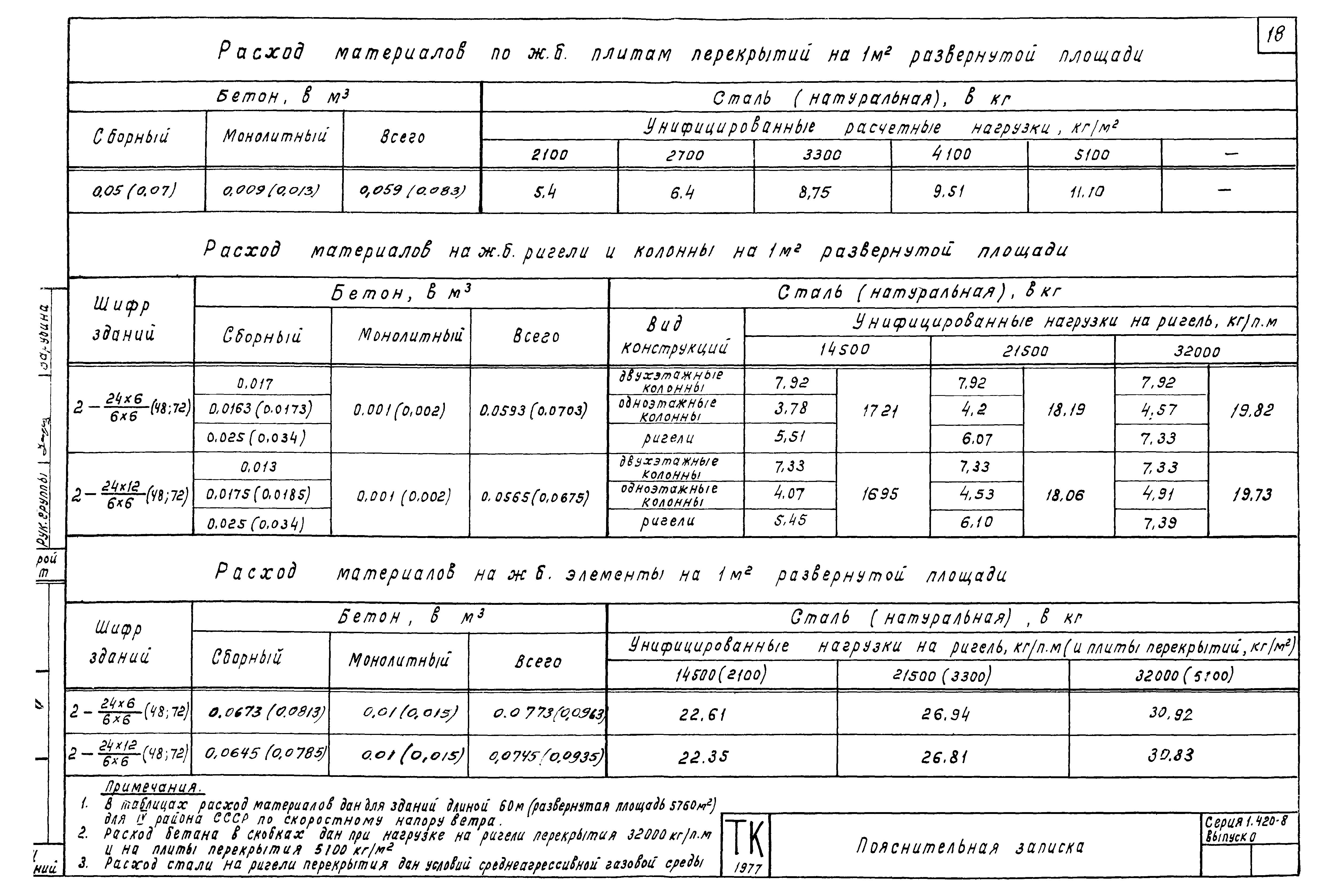 Серия 1.420-8