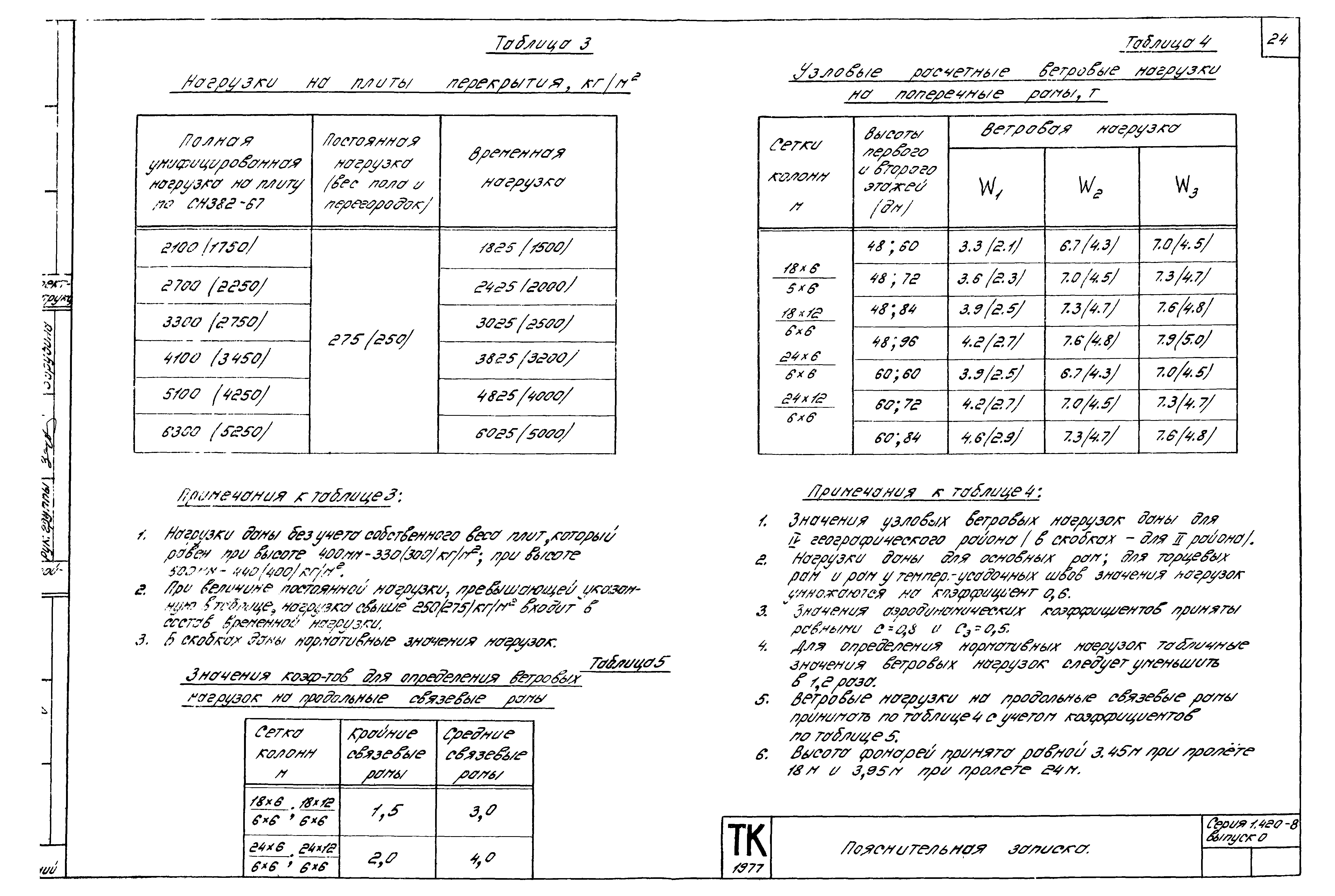 Серия 1.420-8