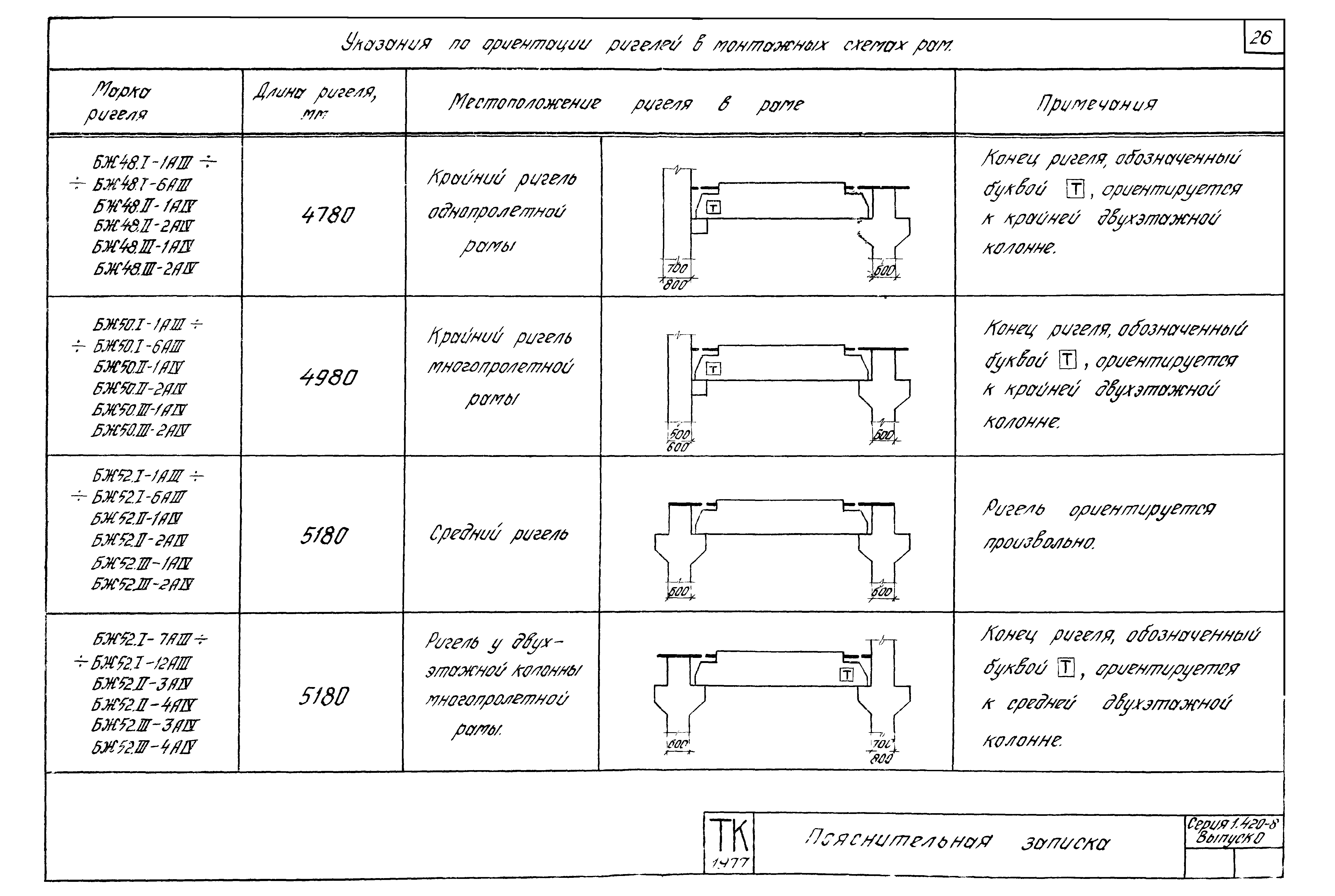 Серия 1.420-8