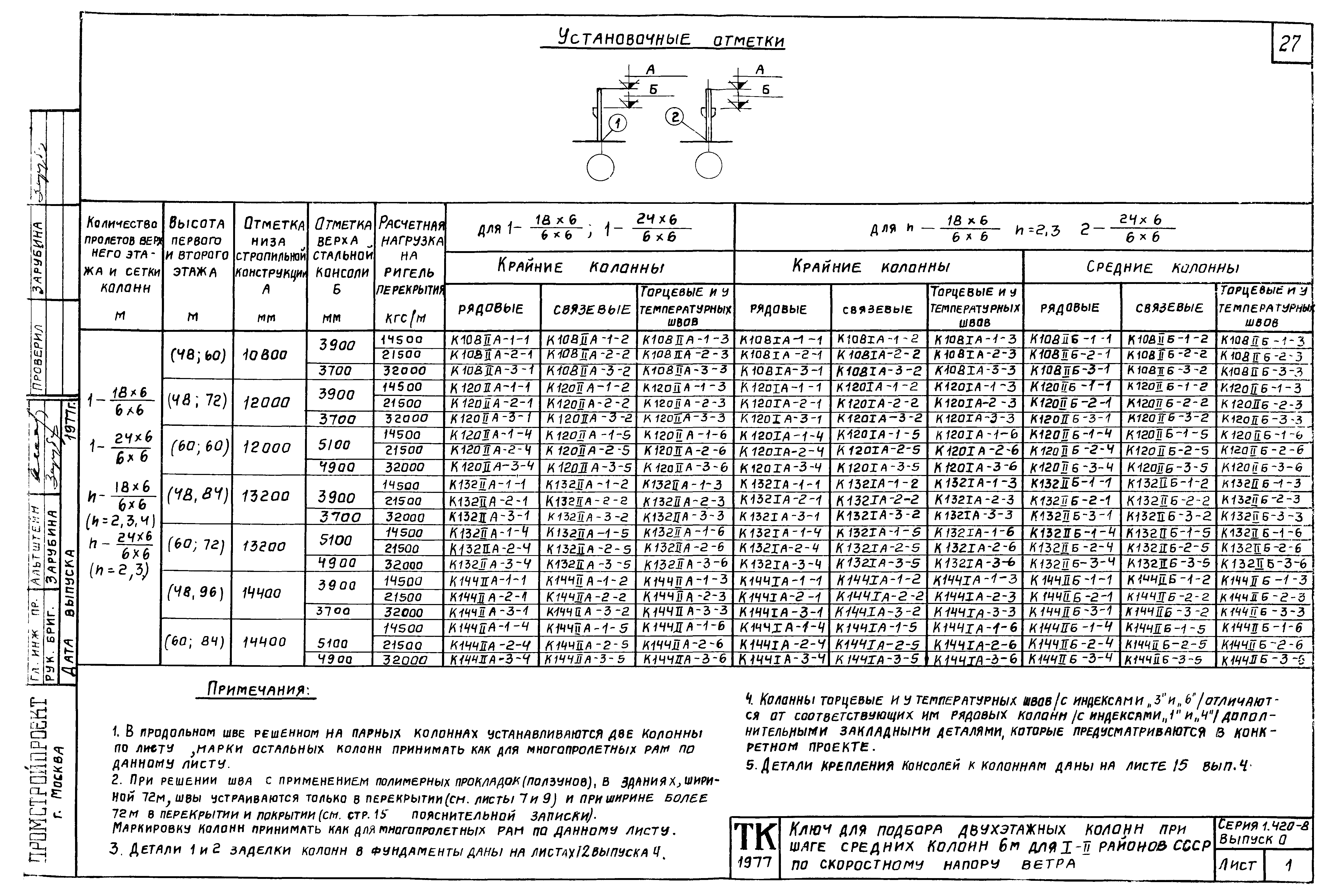 Серия 1.420-8