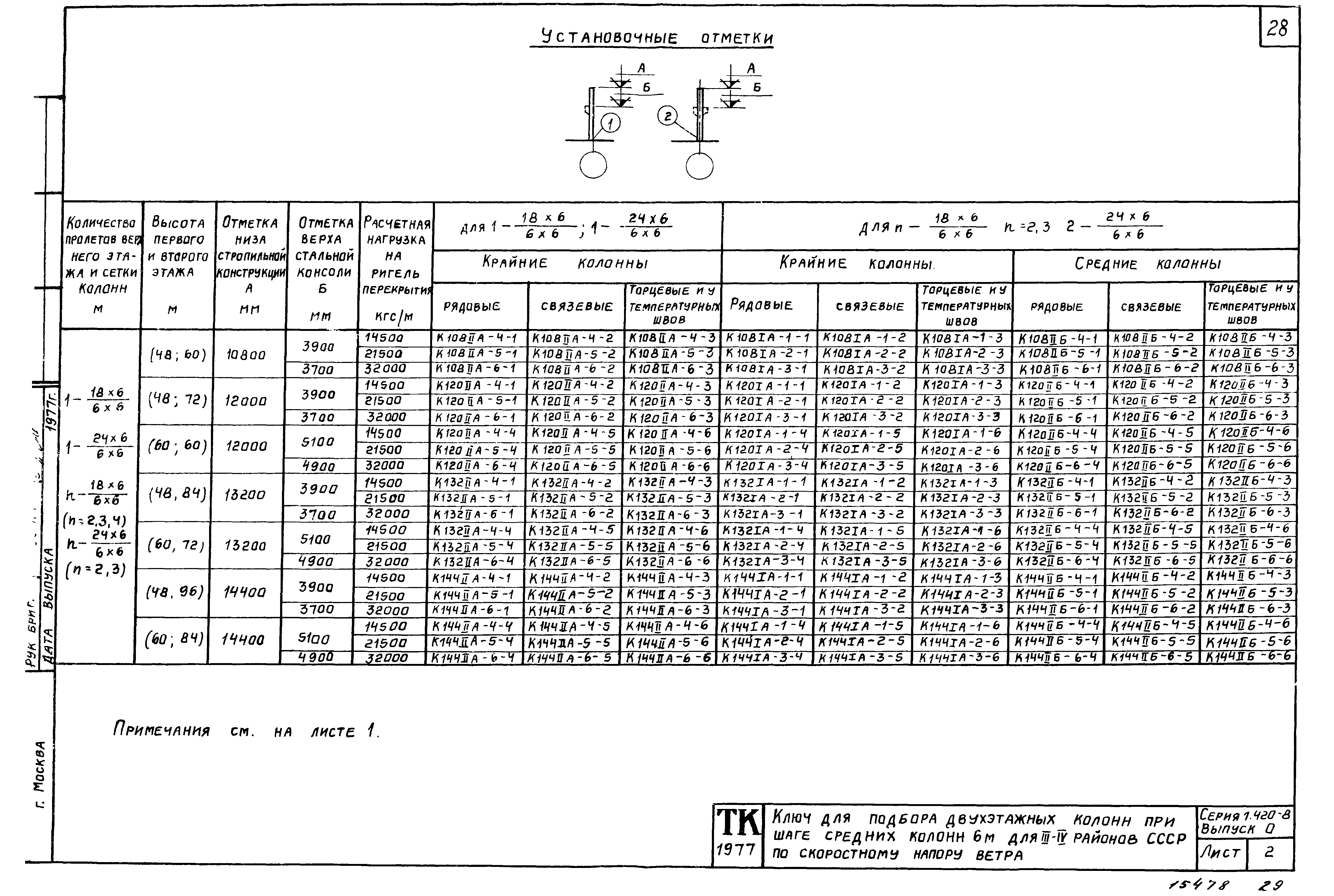 Серия 1.420-8