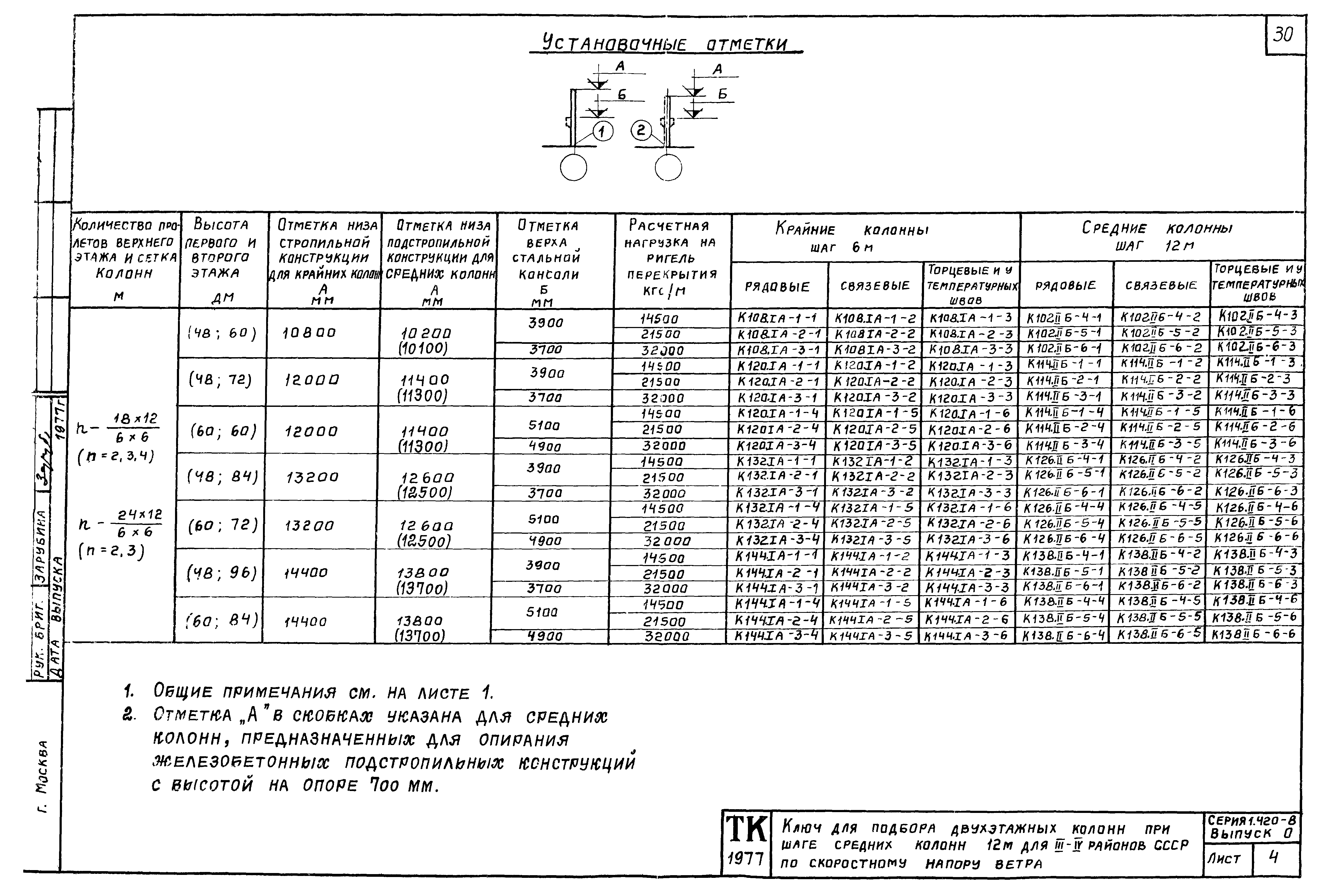 Серия 1.420-8