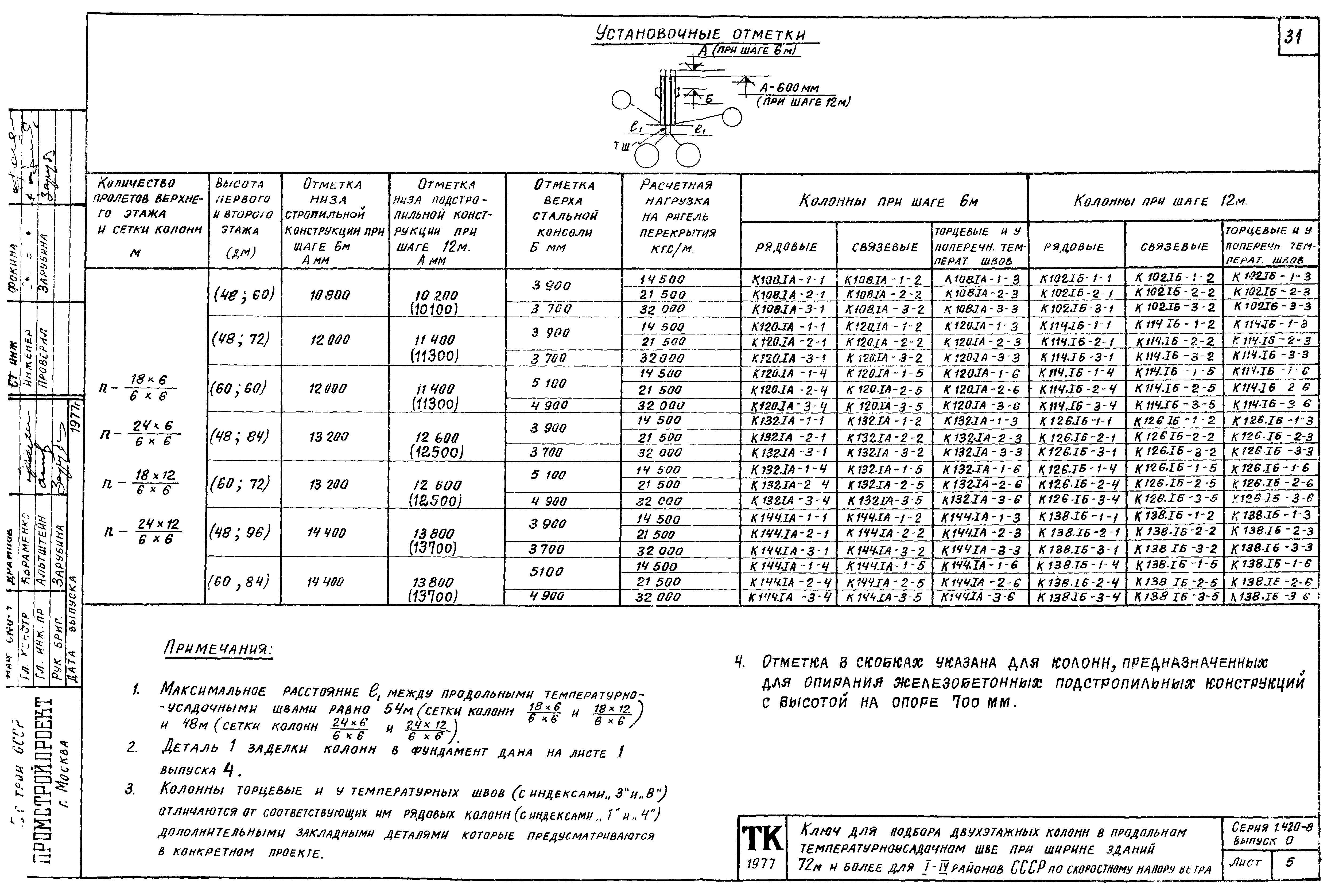 Серия 1.420-8