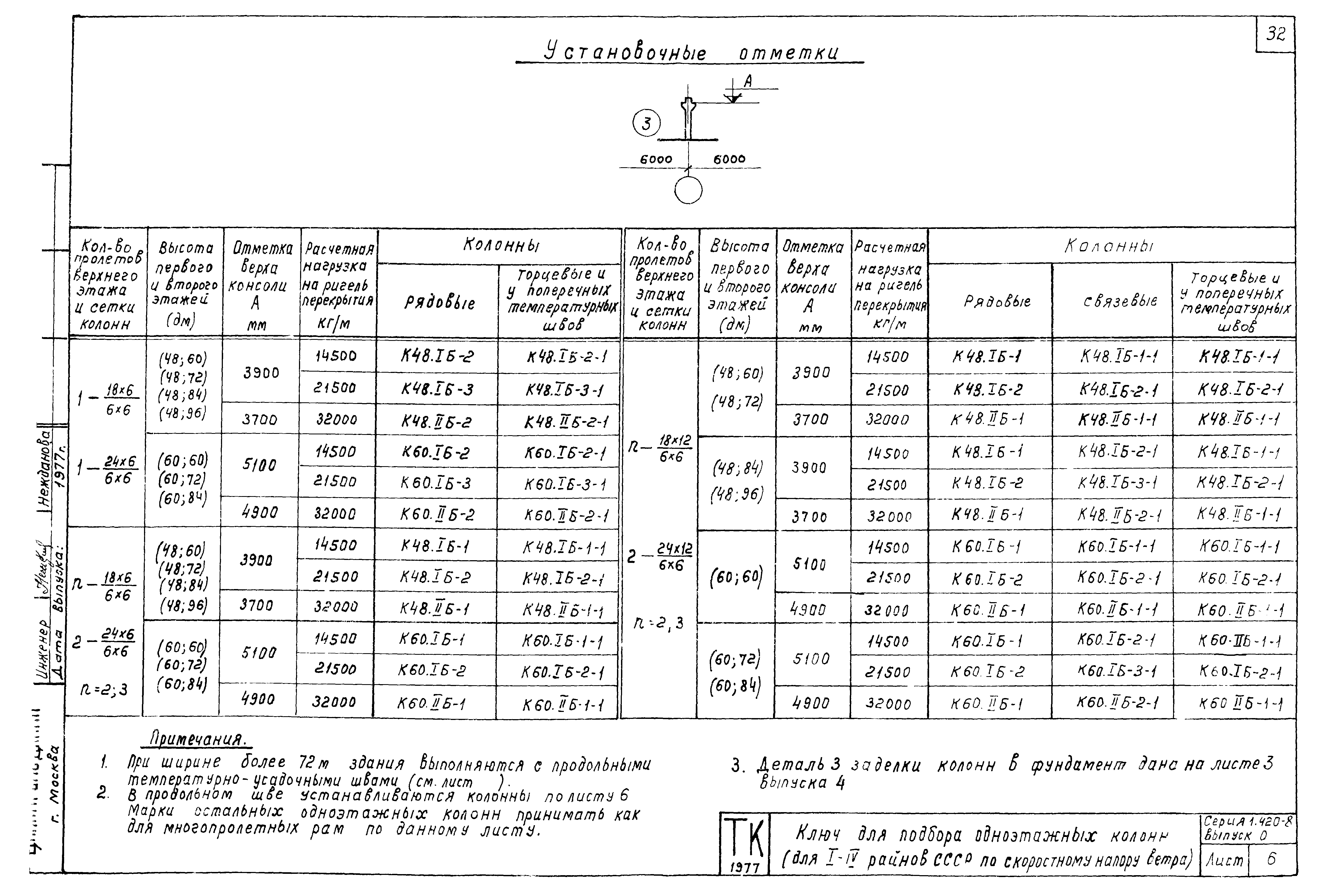 Серия 1.420-8