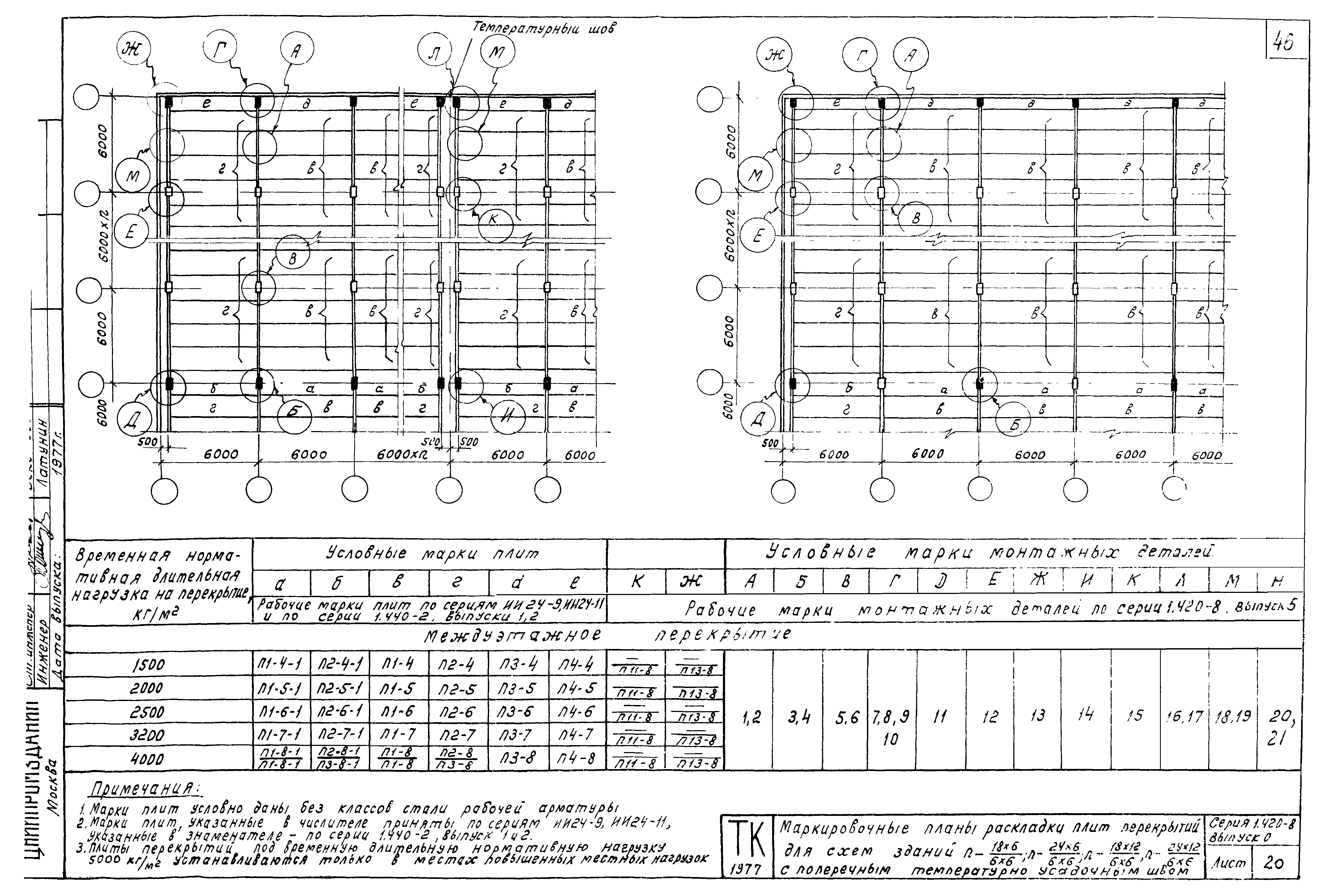 Серия 1.420-8