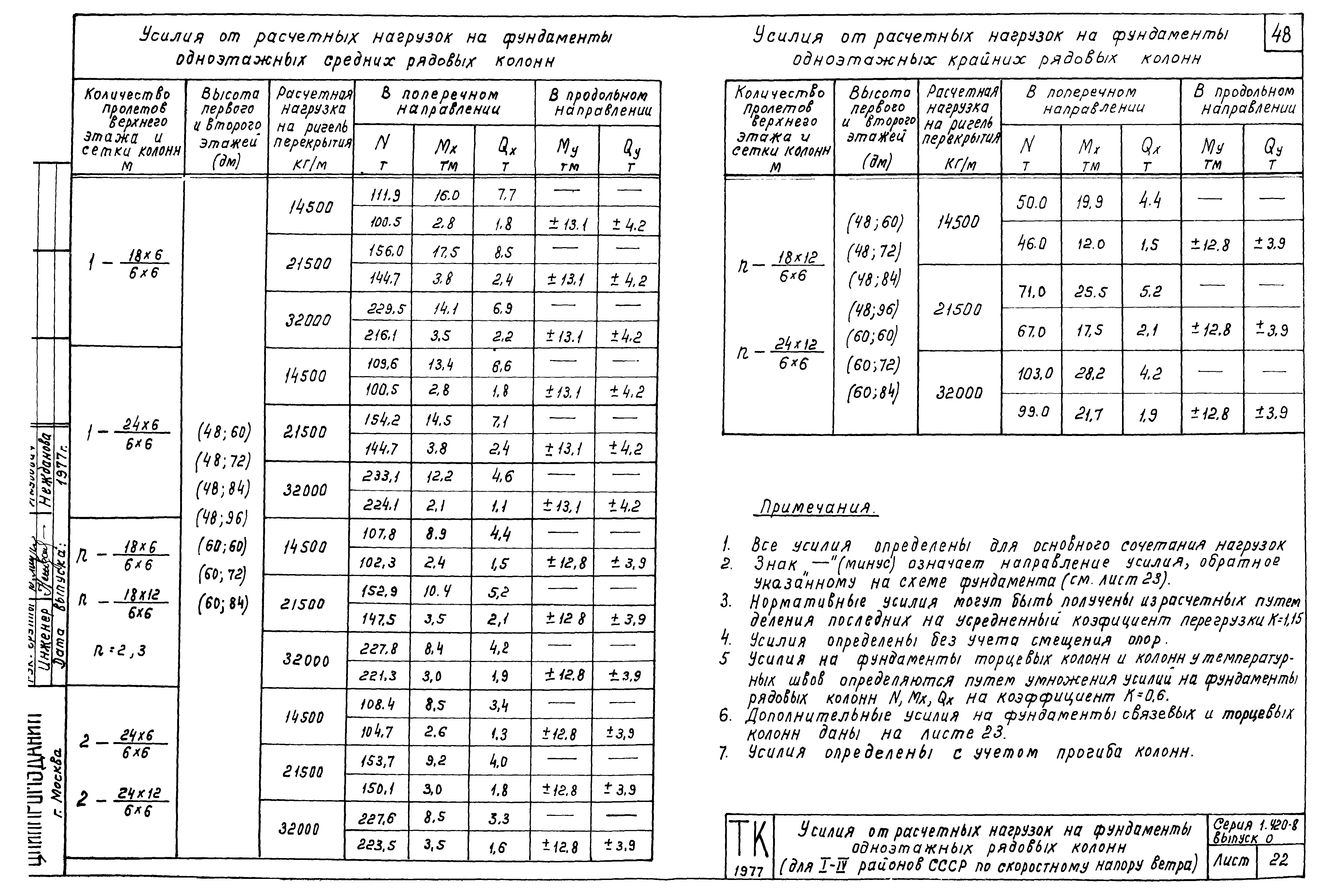 Серия 1.420-8