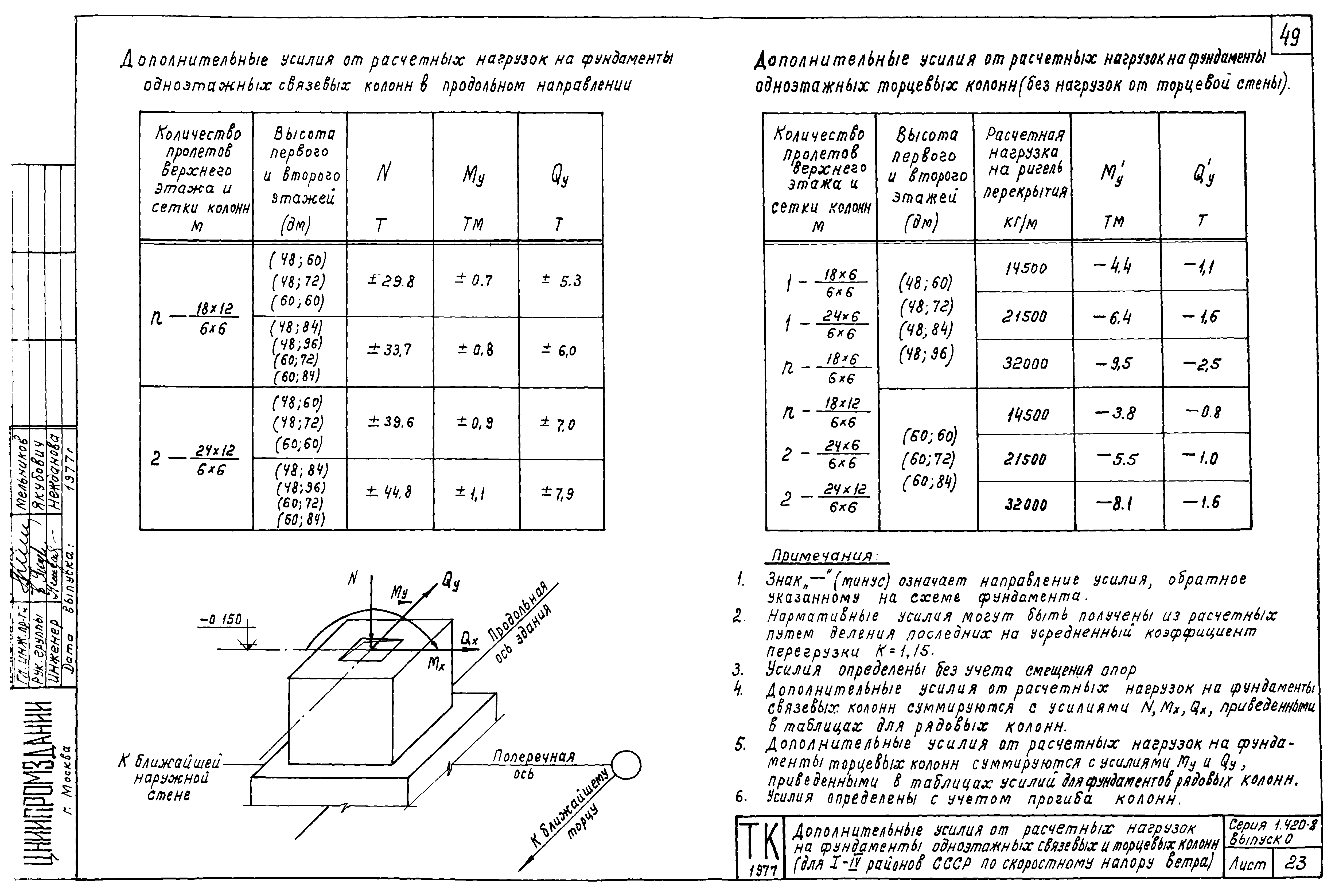 Серия 1.420-8