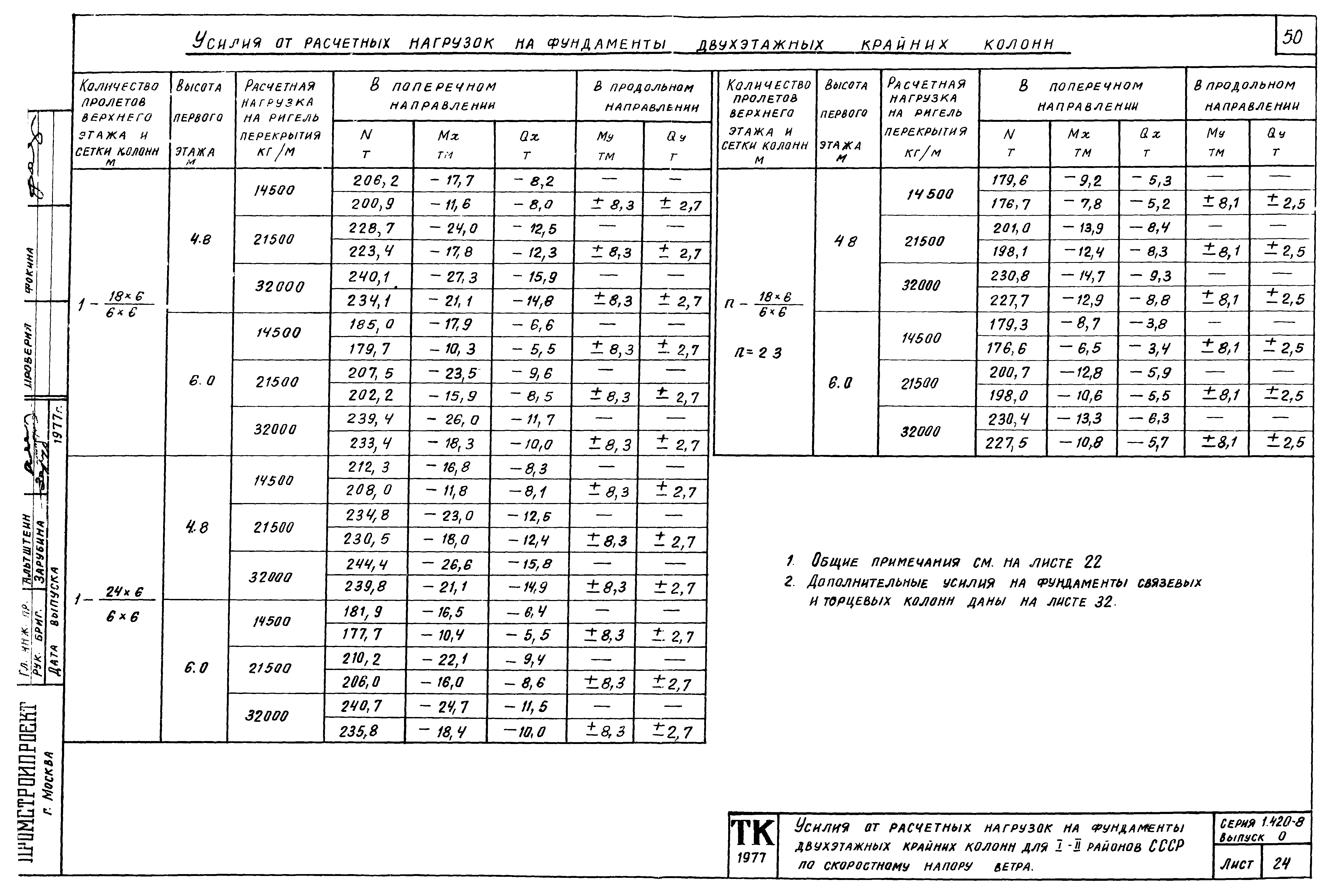 Серия 1.420-8