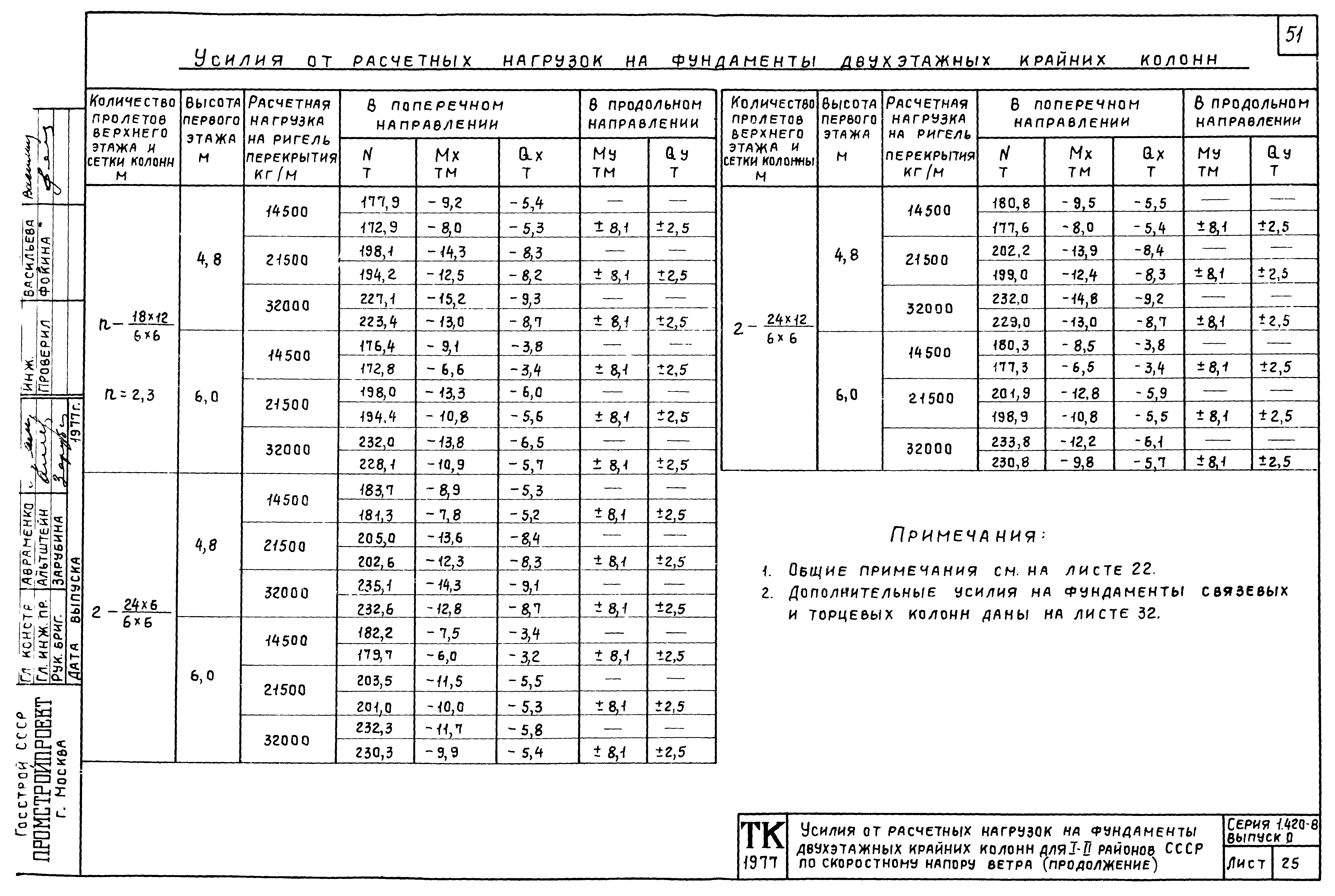 Серия 1.420-8