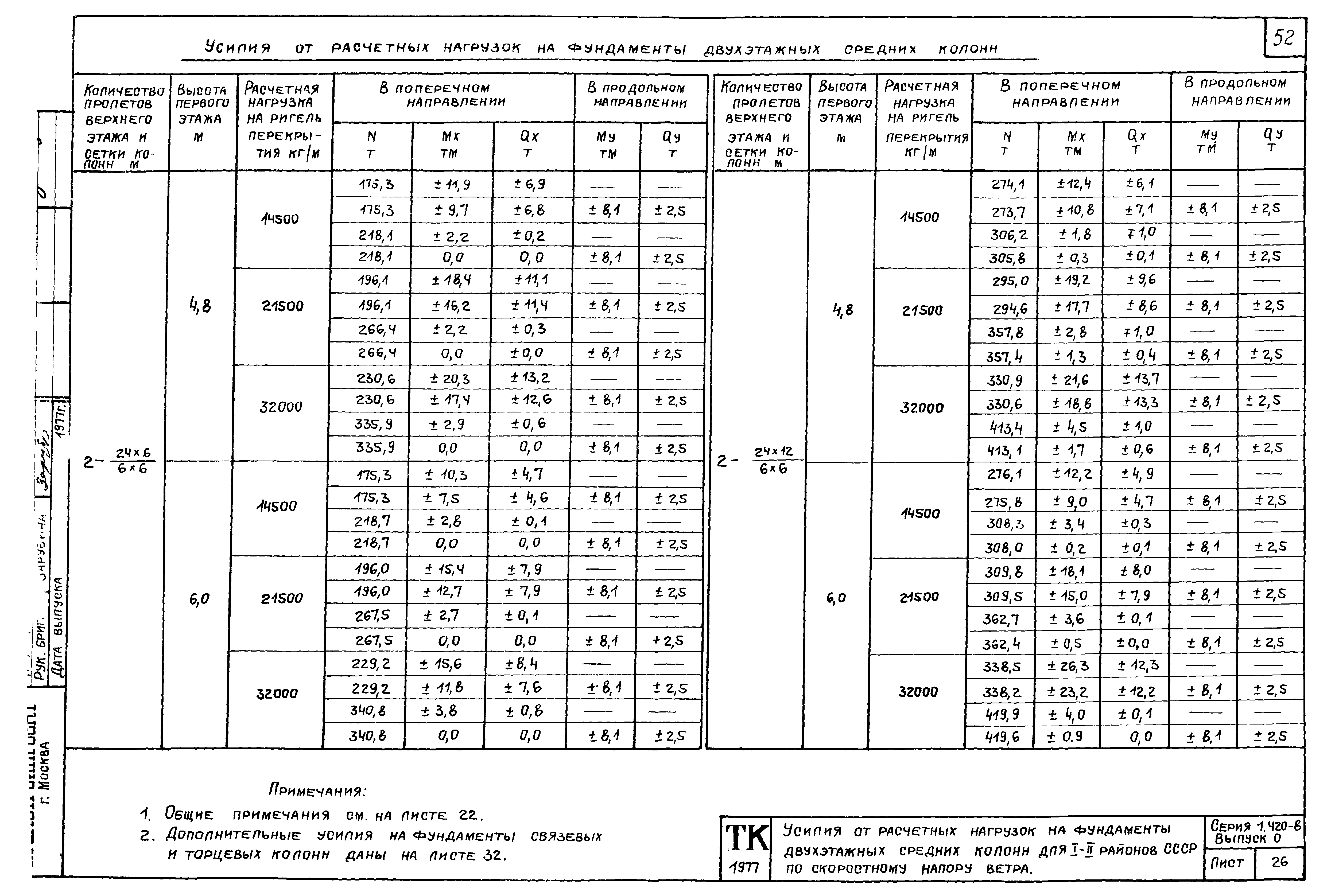 Серия 1.420-8