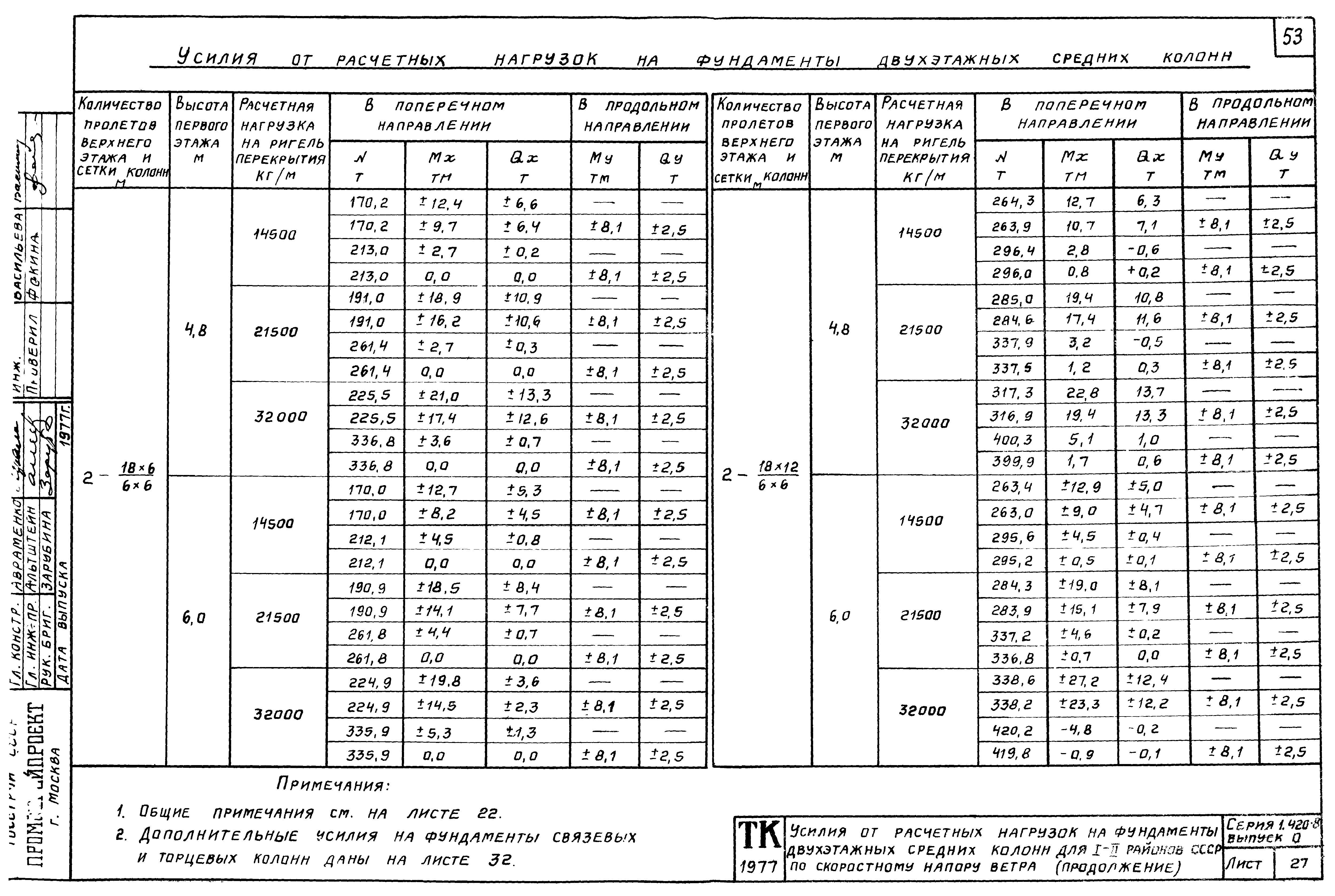 Серия 1.420-8