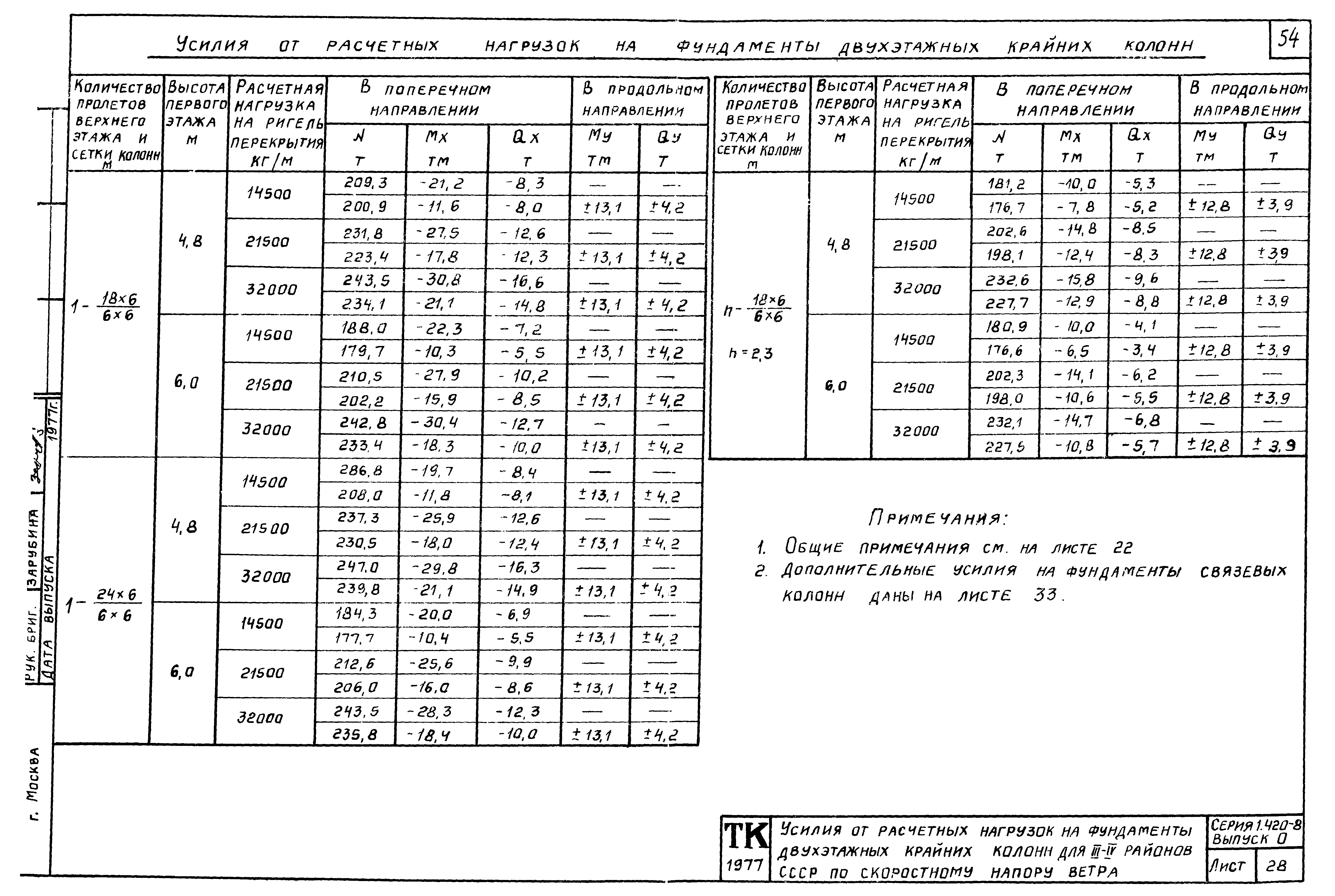 Серия 1.420-8