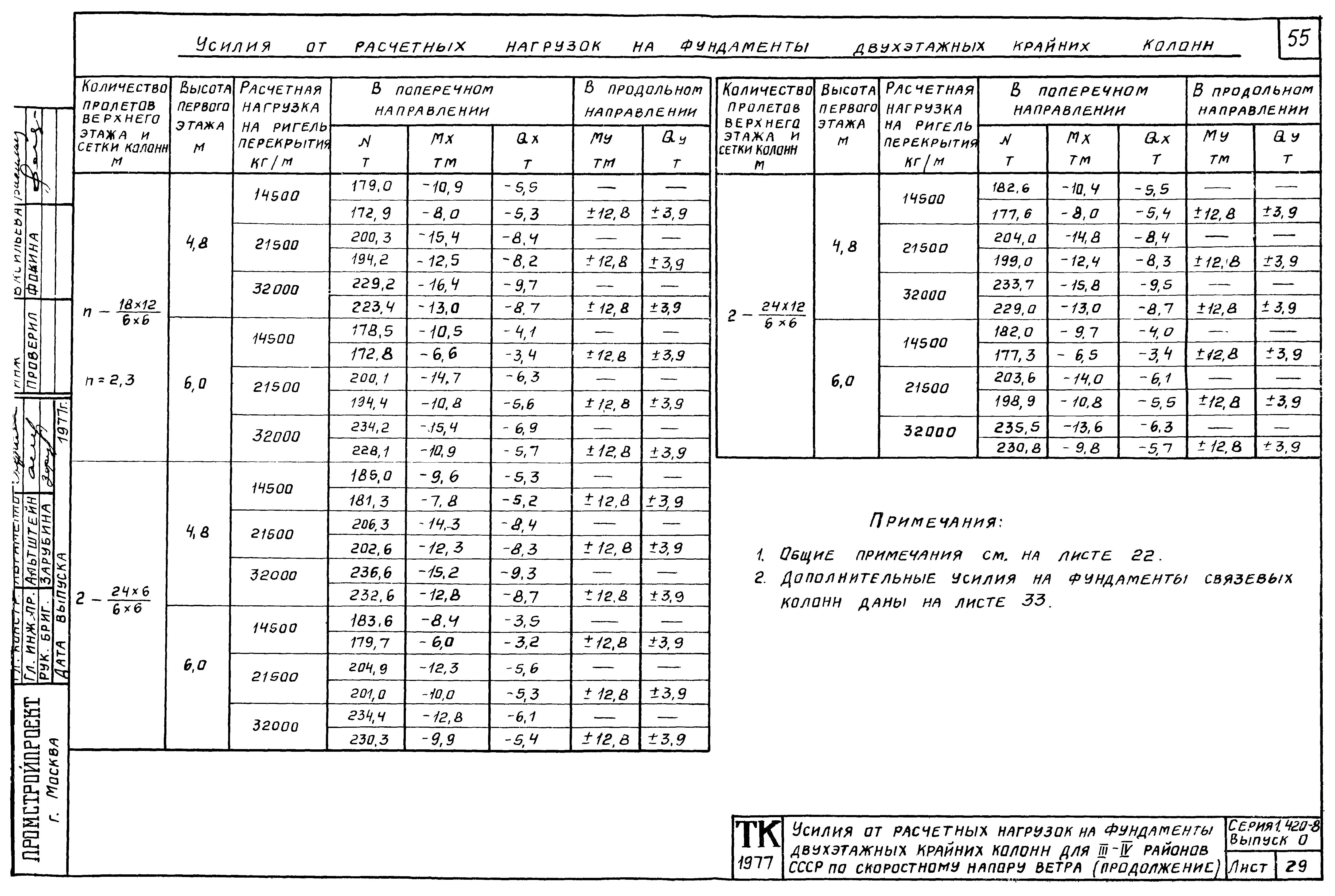 Серия 1.420-8