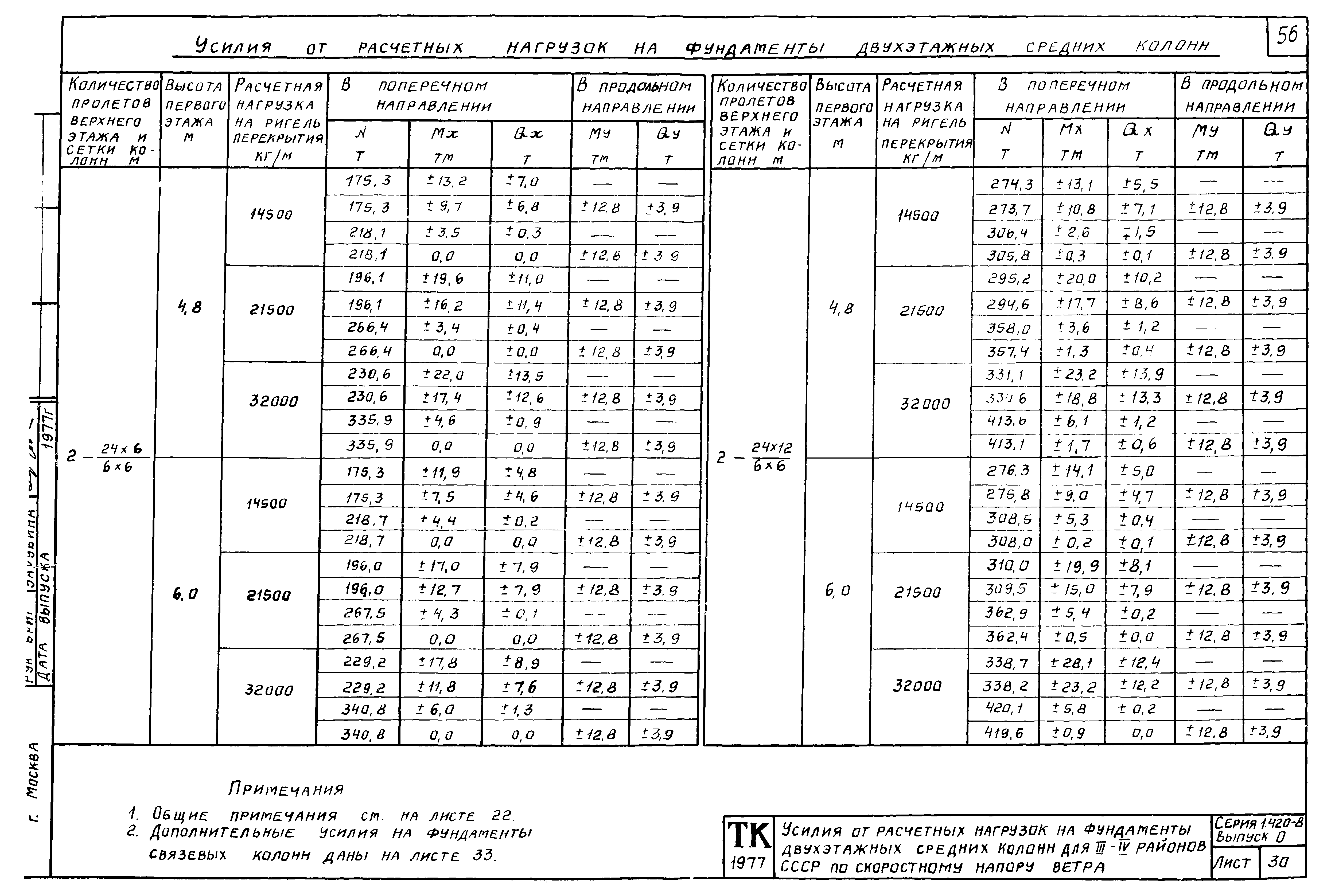 Серия 1.420-8