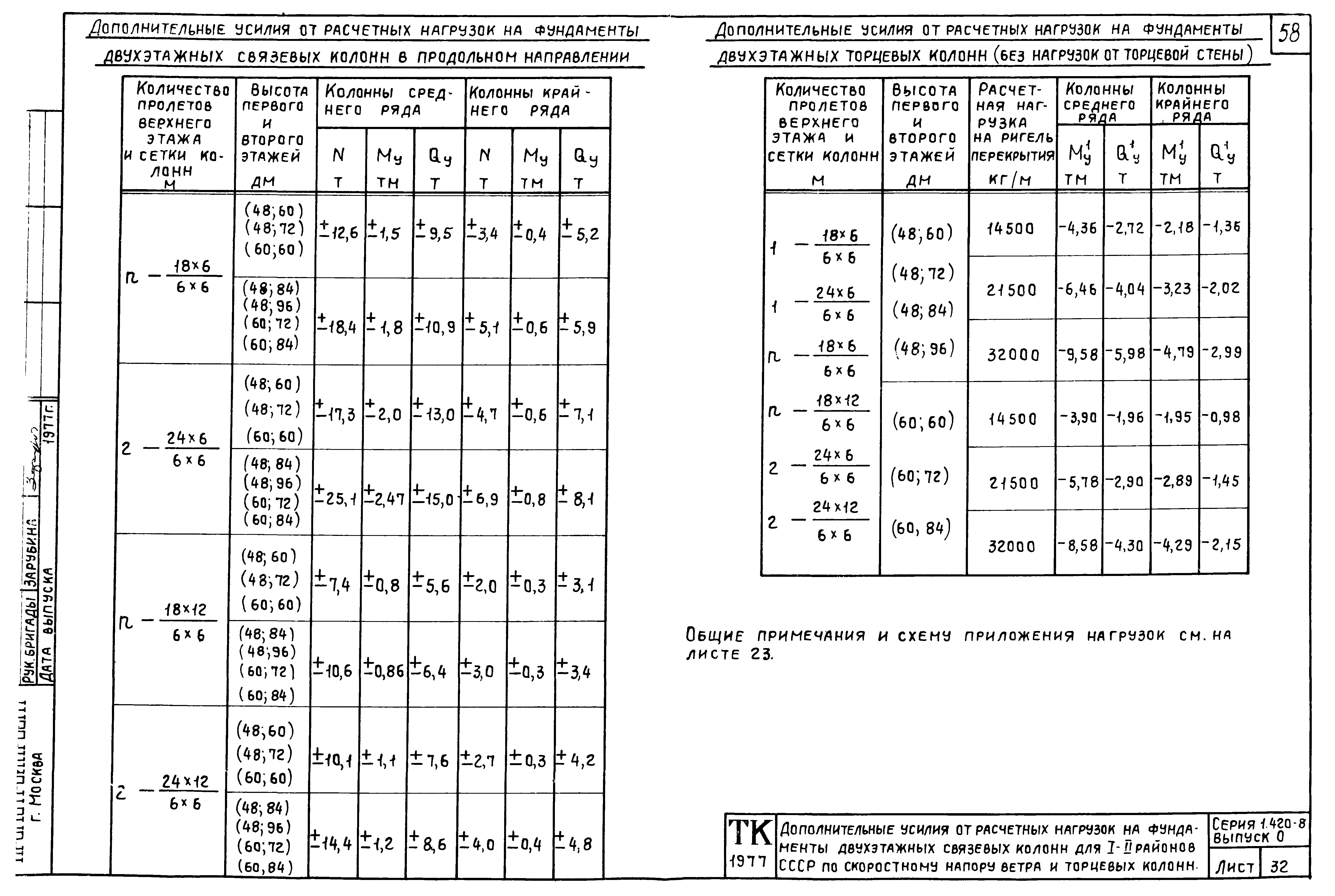 Серия 1.420-8