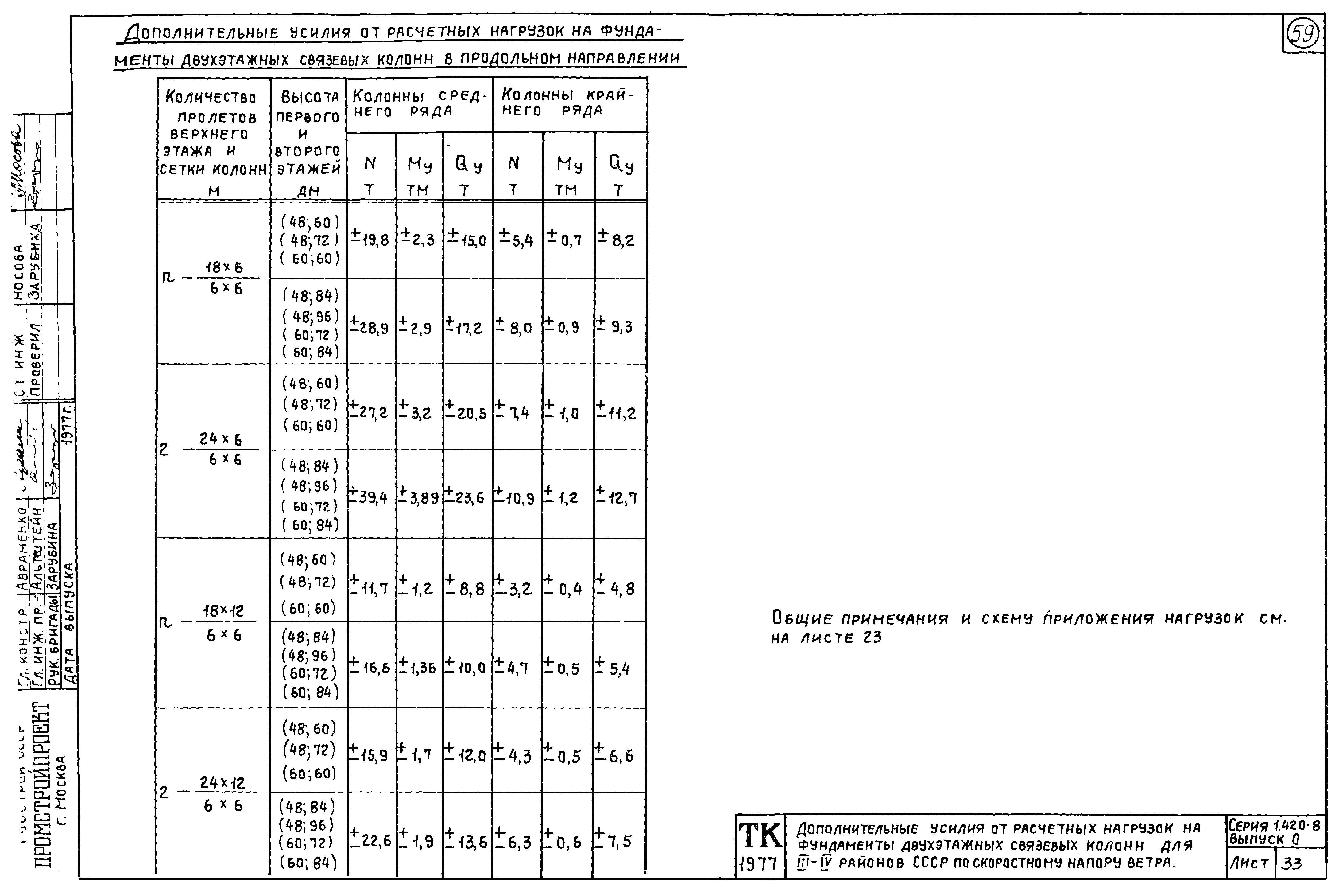 Серия 1.420-8